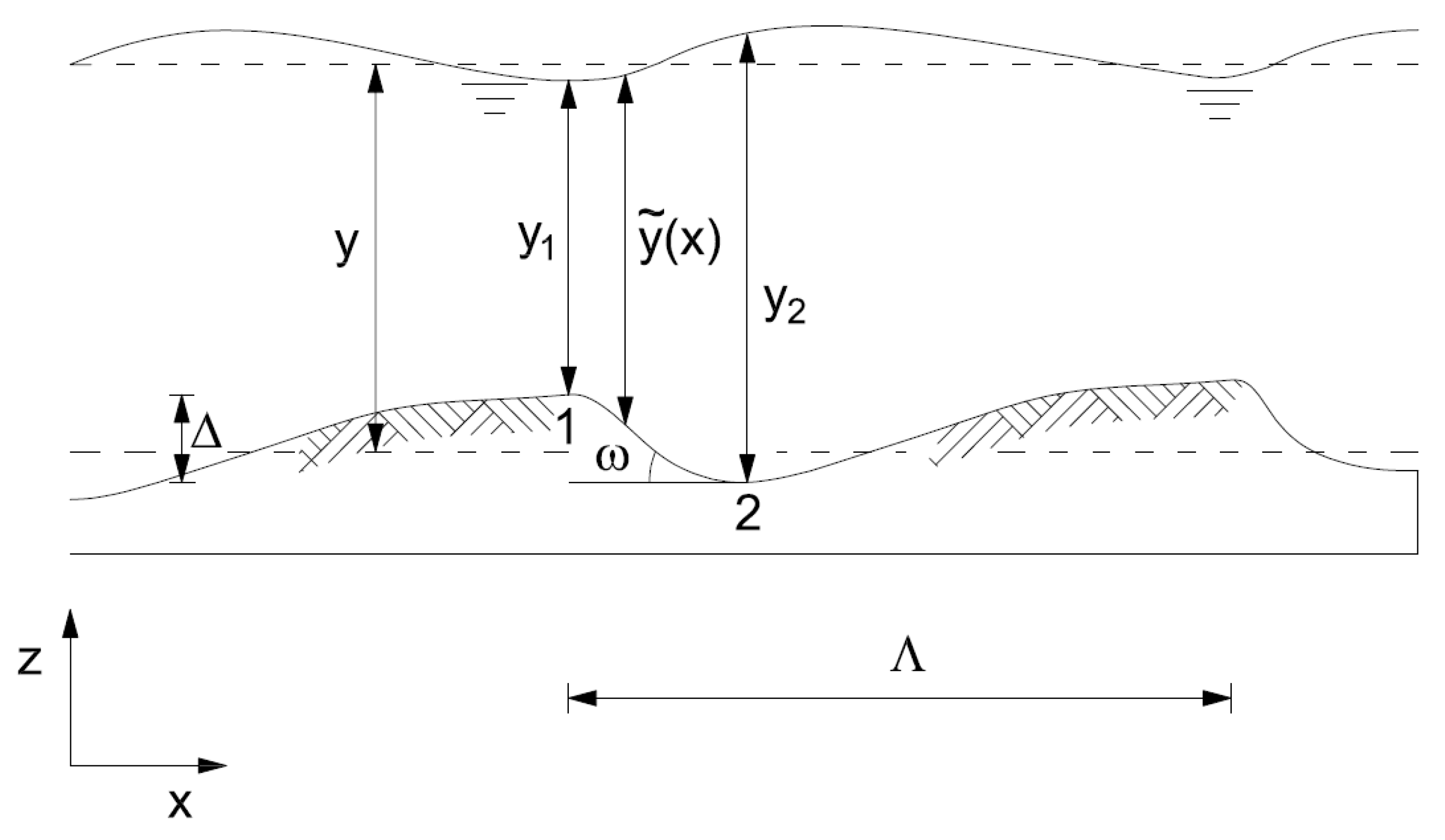 Water 11 02094 g001 Water 11 02094 g001