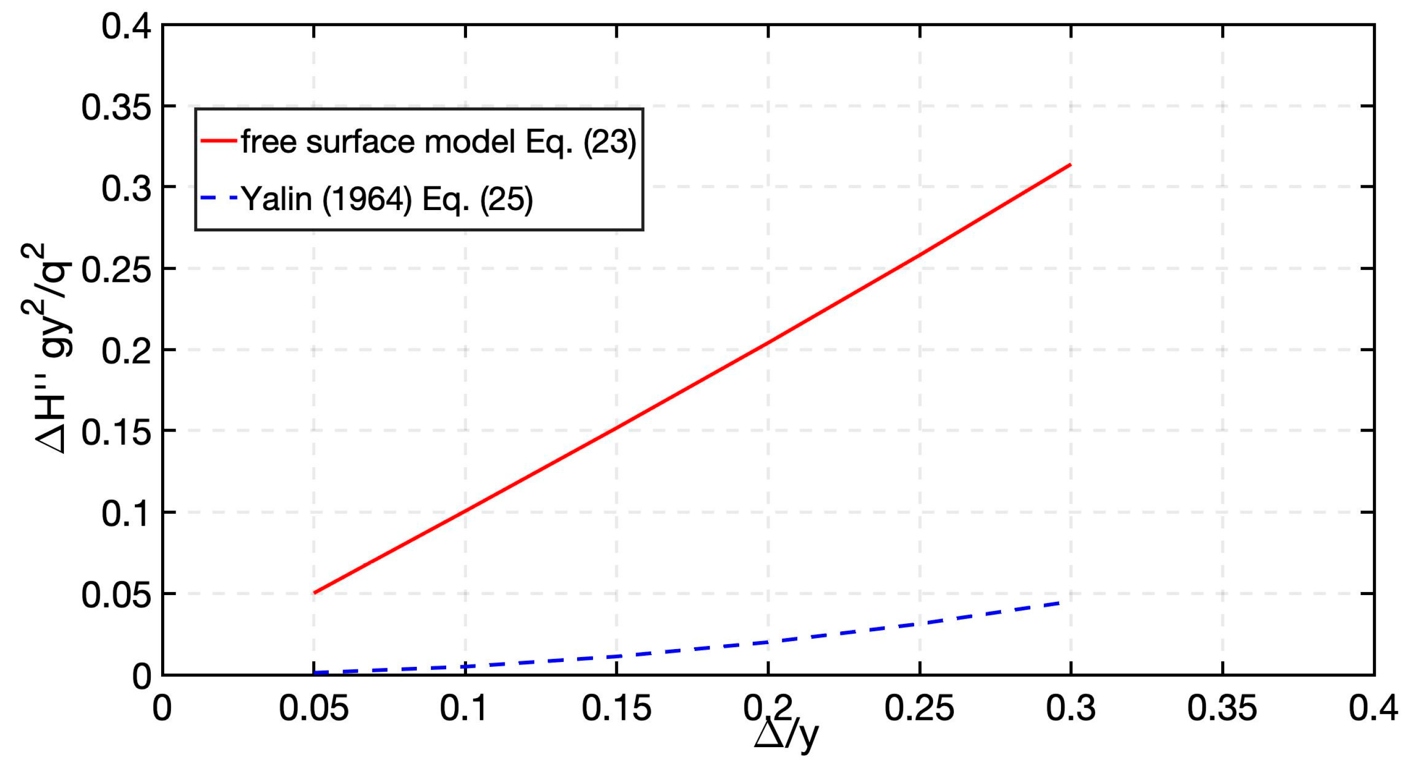 Water 11 02094 g002 Water 11 02094 g002
