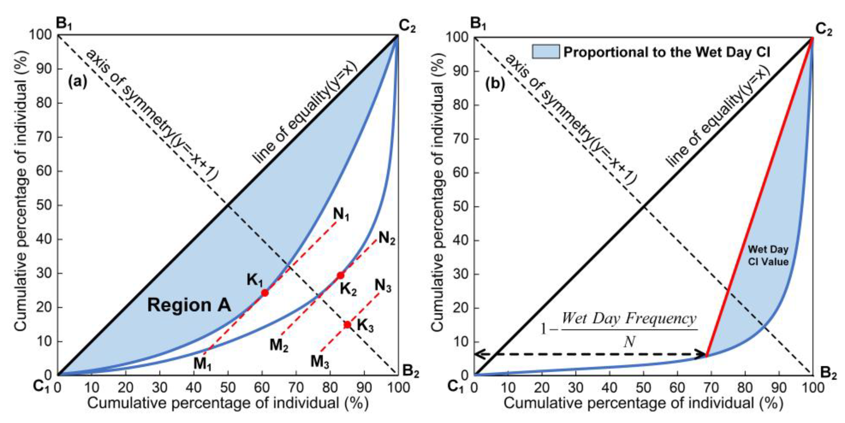 Water 11 02106 g002 Water 11 02106 g002