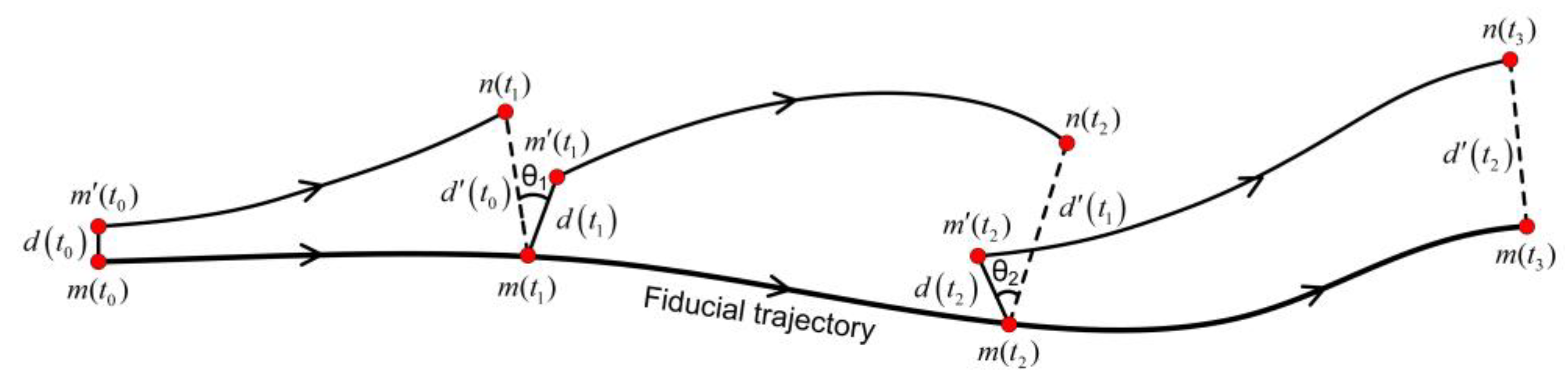 Water 11 02106 g003 Water 11 02106 g003