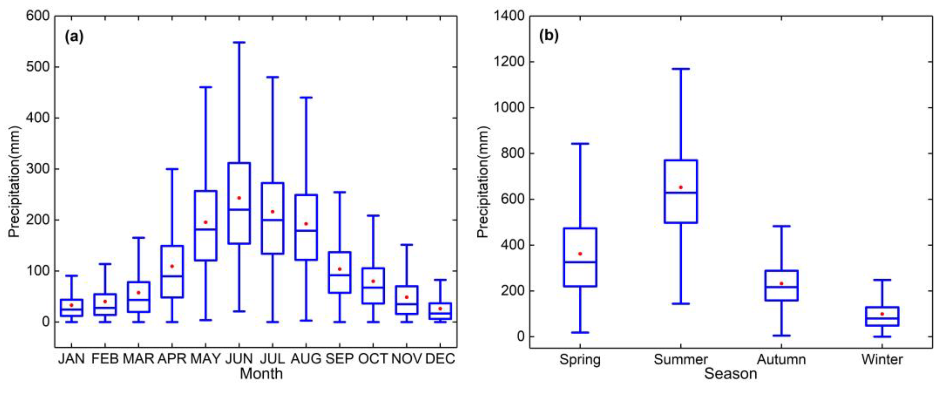 Water 11 02106 g004 Water 11 02106 g004