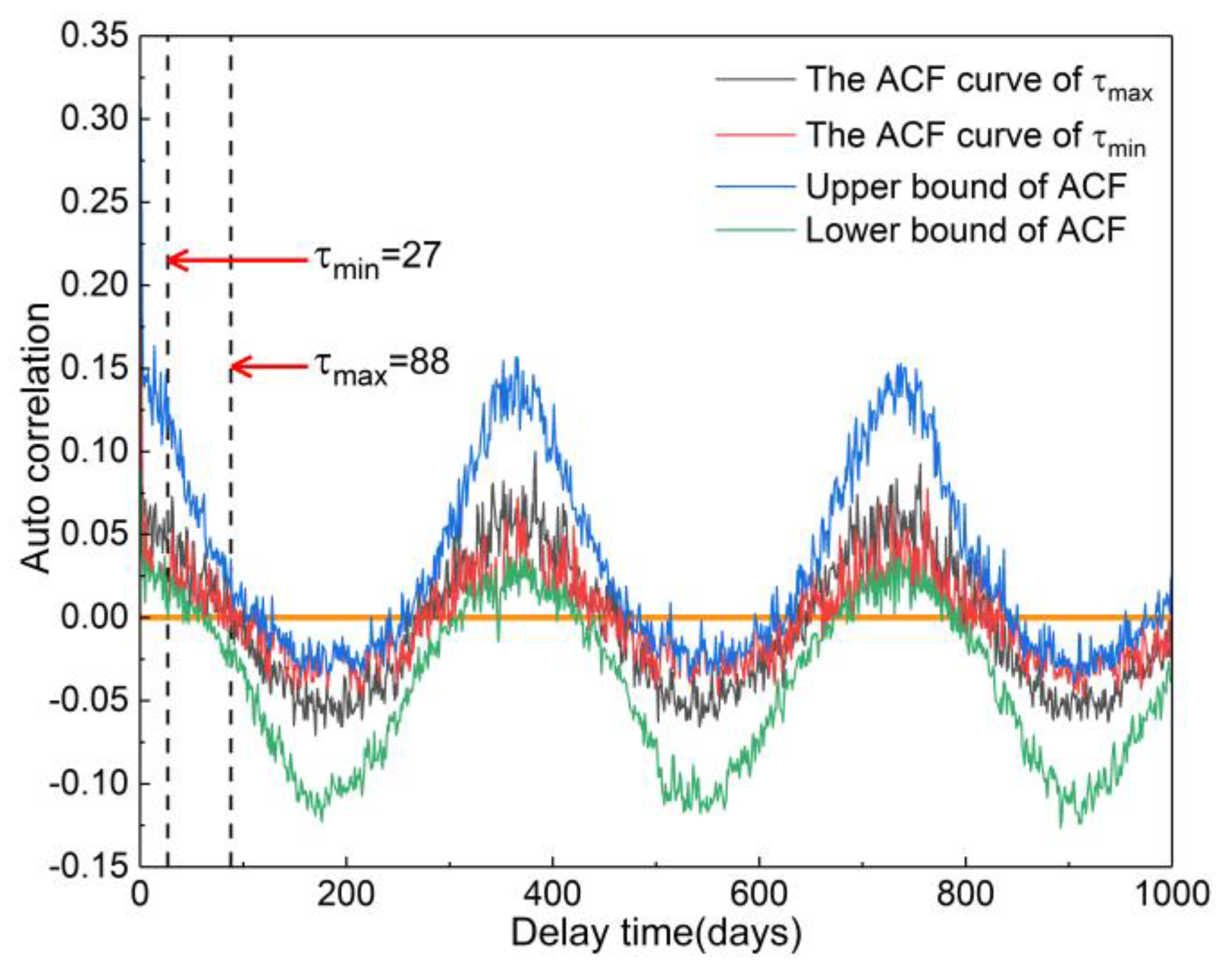 Water 11 02106 g009 Water 11 02106 g009