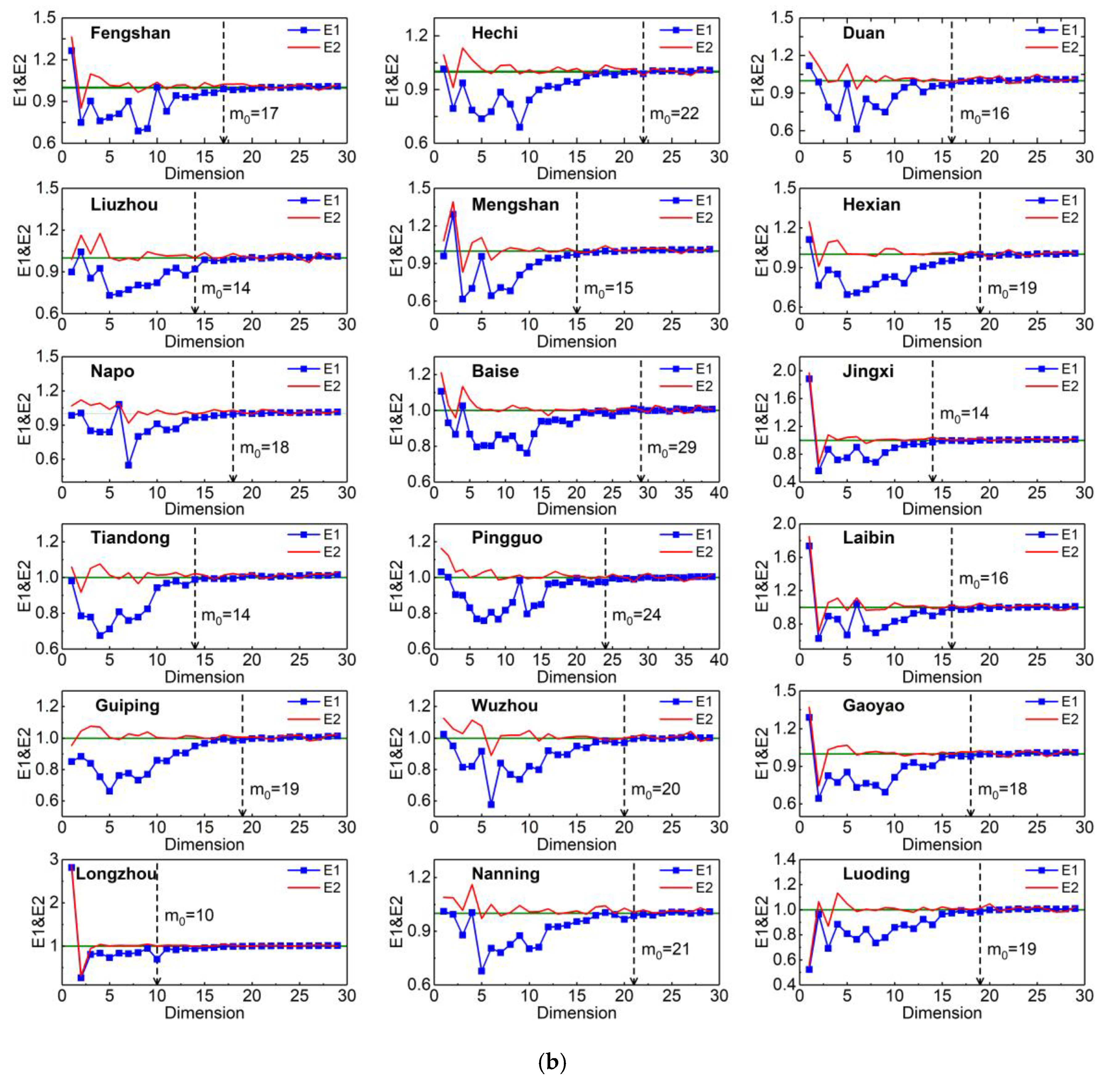 Water 11 02106 g010b Water 11 02106 g010b