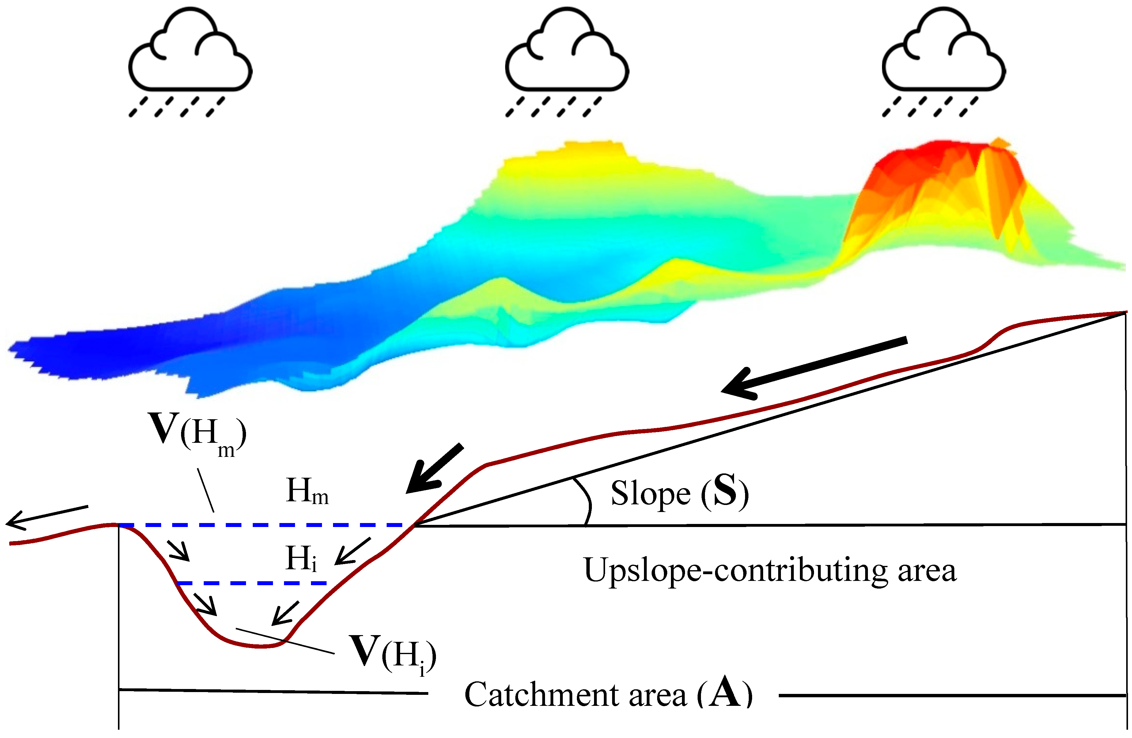 Water Free FullText A DepressionBased Index to Represent