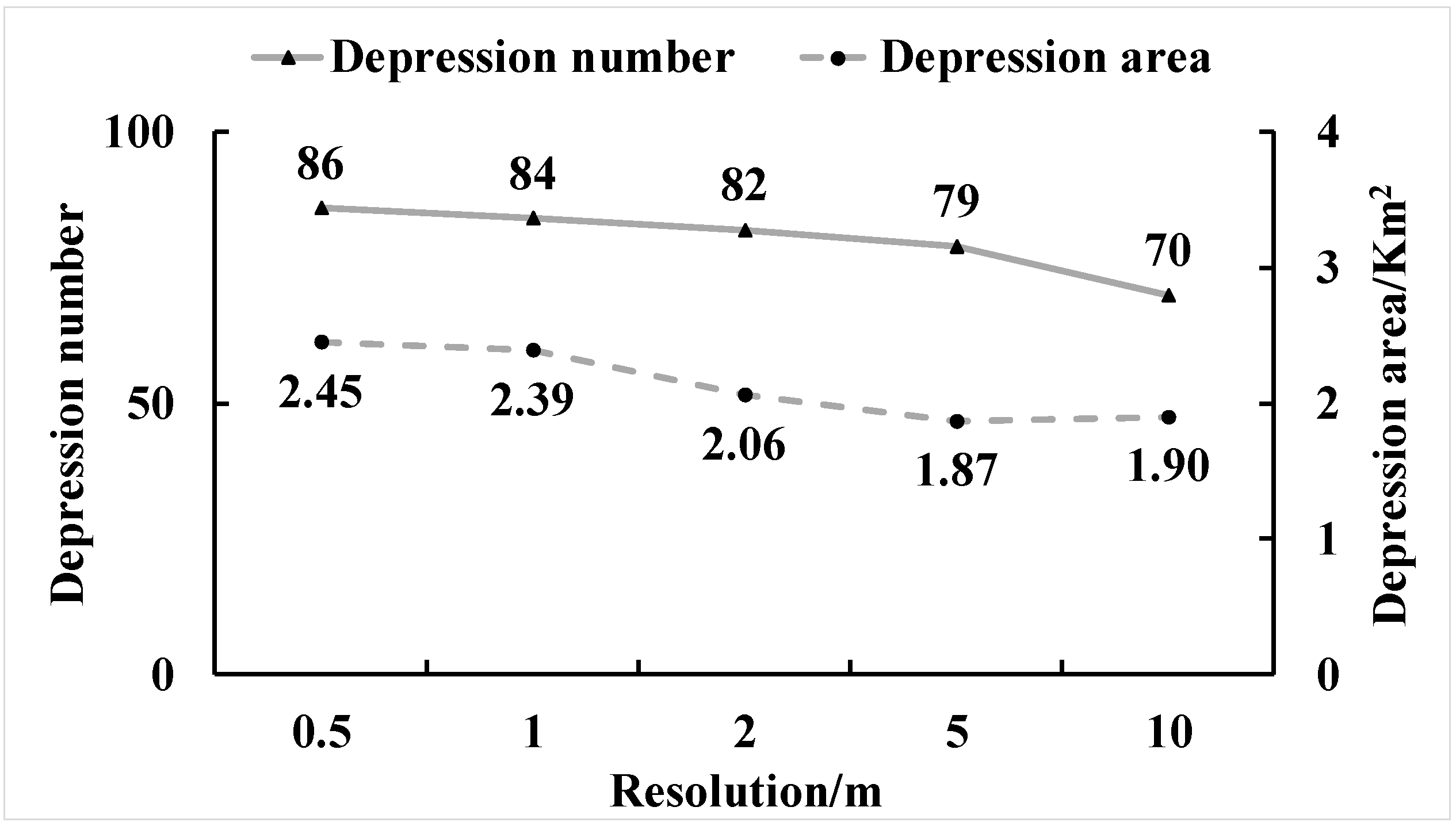 Water 11 02115 g007 Water 11 02115 g007