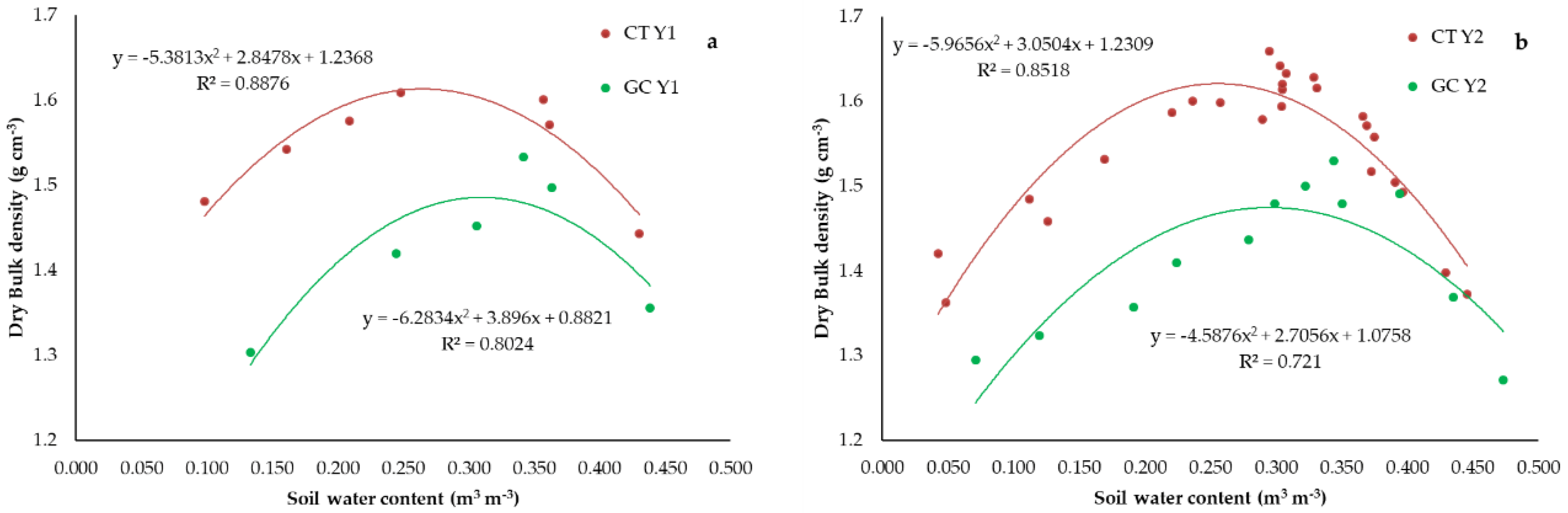 Water 11 02118 g003 Water 11 02118 g003