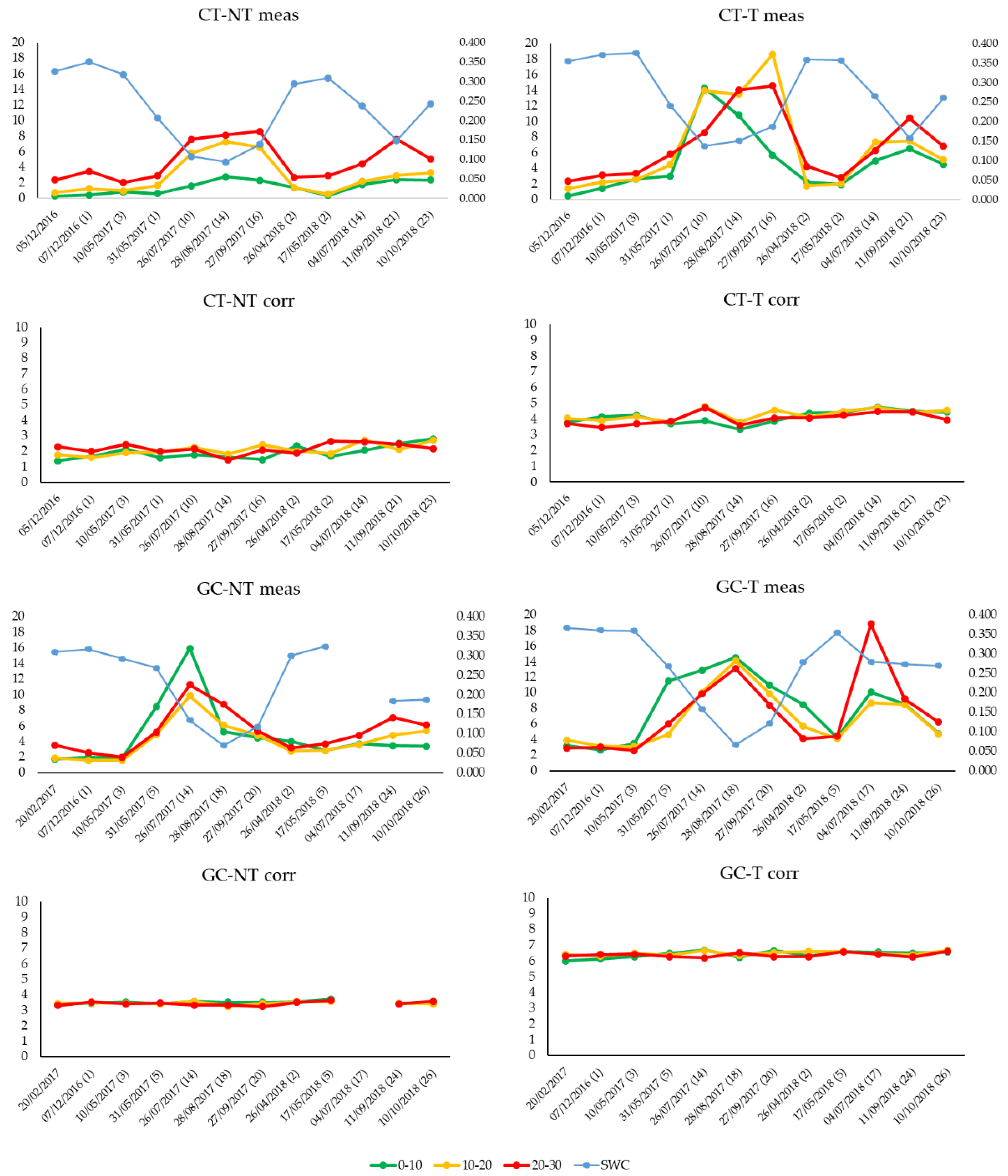 Water 11 02118 g005 Water 11 02118 g005