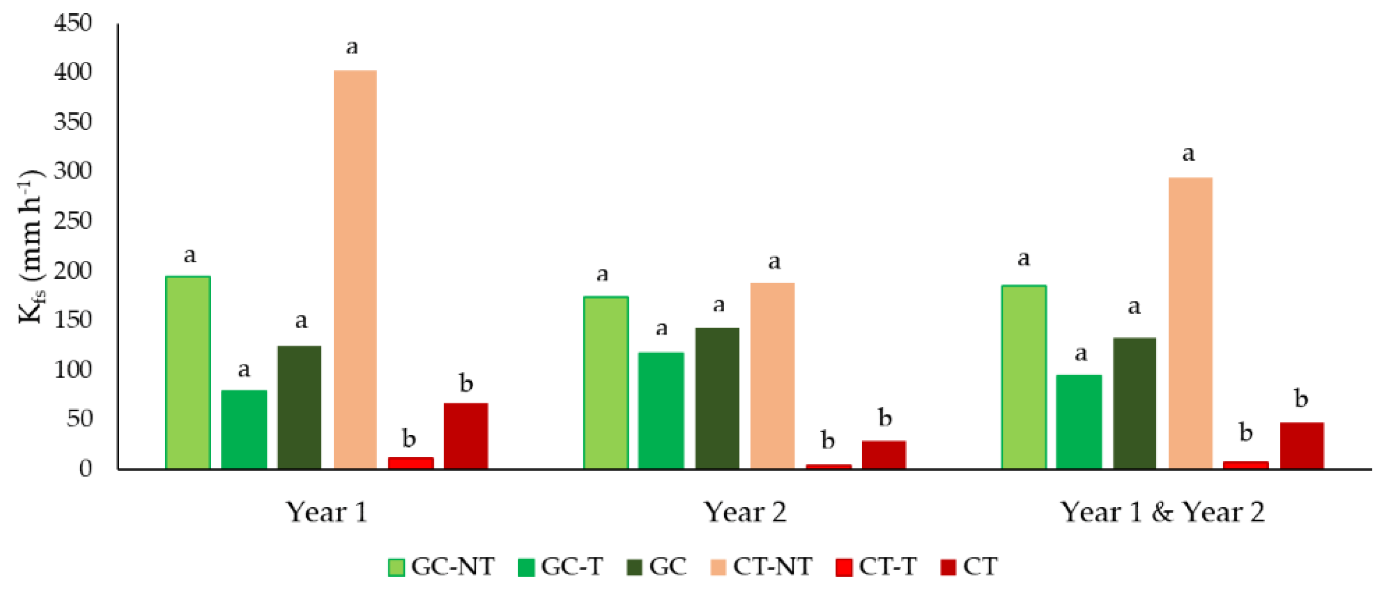Water 11 02118 g006 Water 11 02118 g006