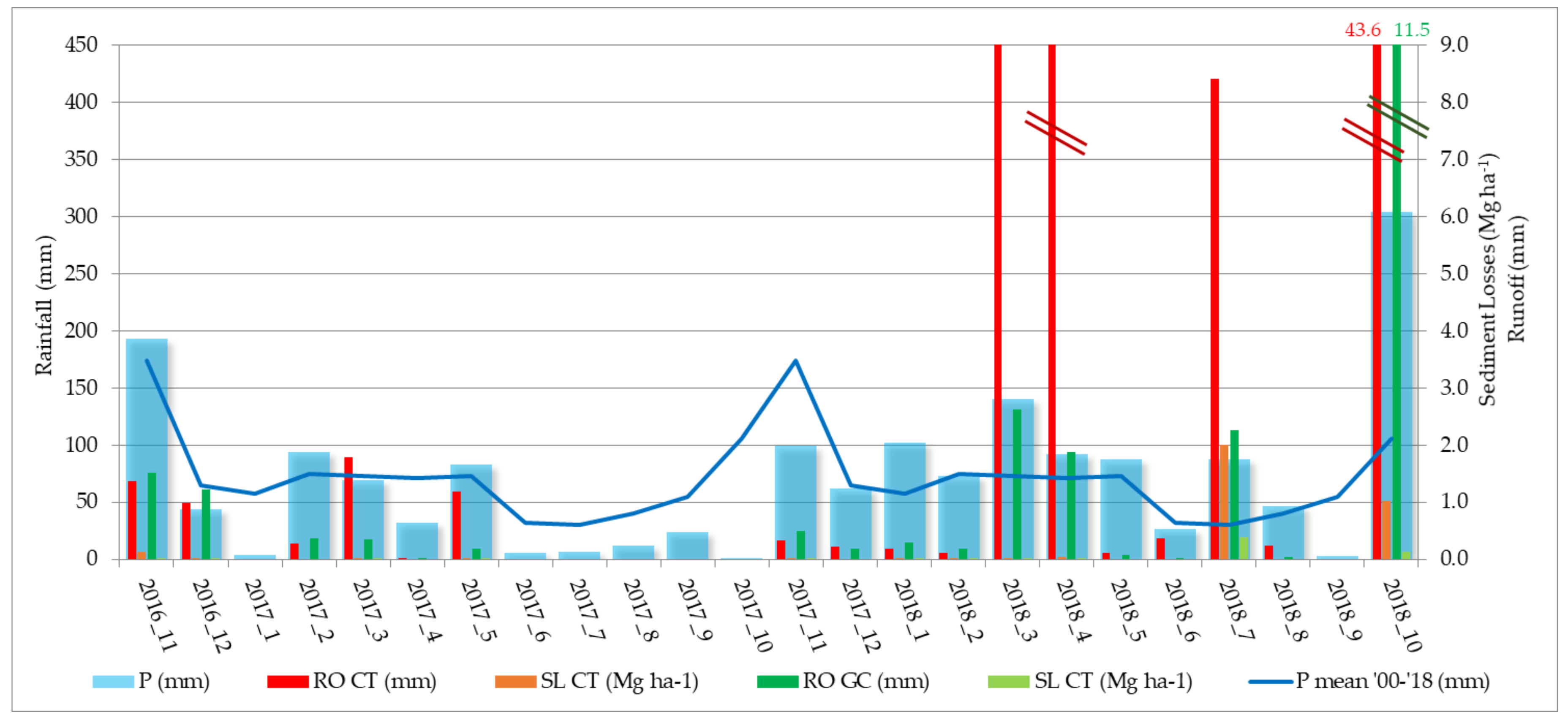 Water 11 02118 g007 Water 11 02118 g007
