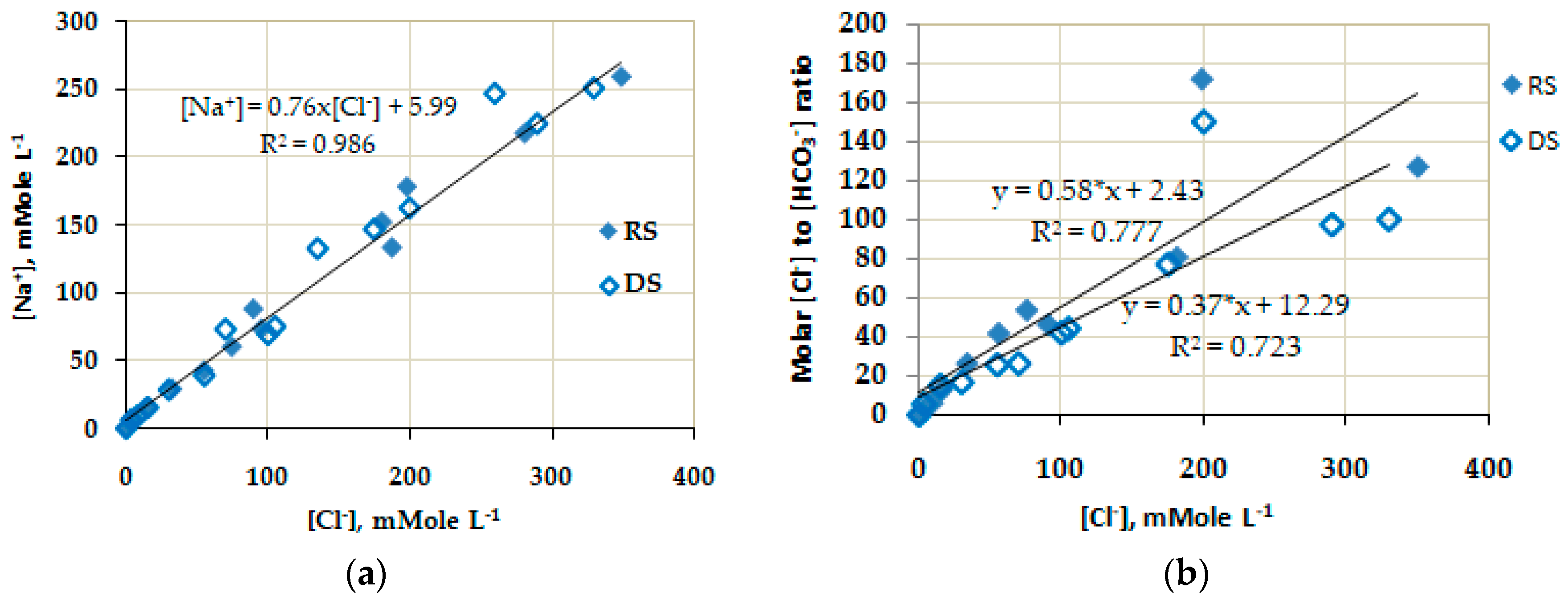 Water 11 02120 g006 Water 11 02120 g006
