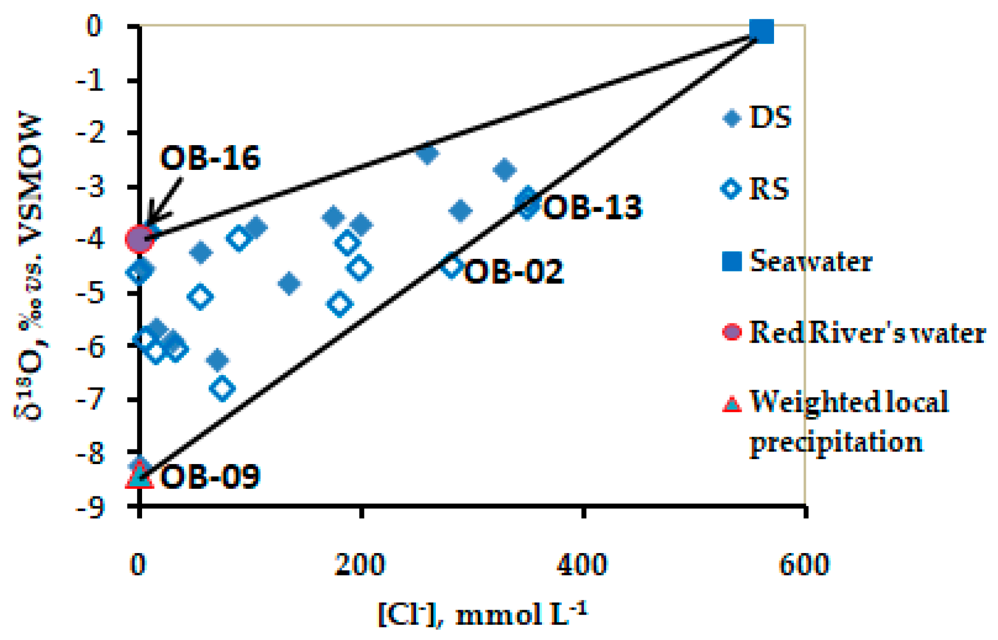 Water 11 02120 g007 Water 11 02120 g007