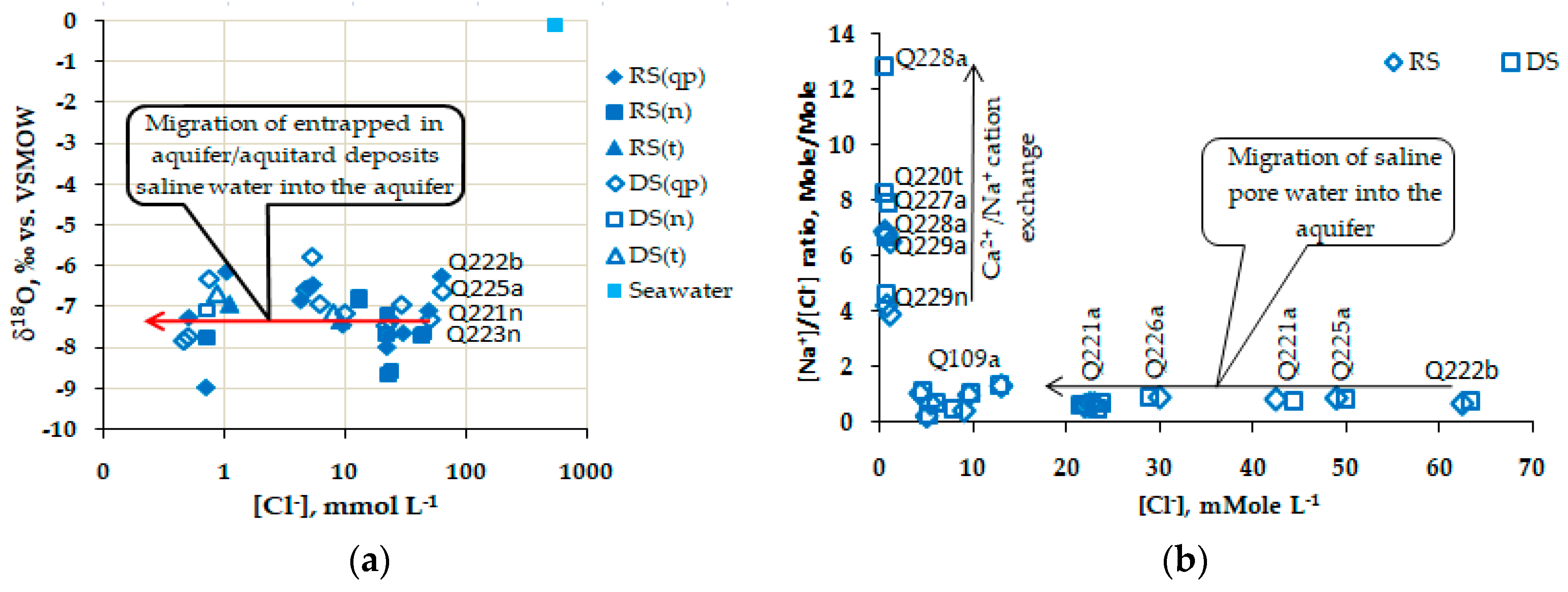 Water 11 02120 g008 Water 11 02120 g008
