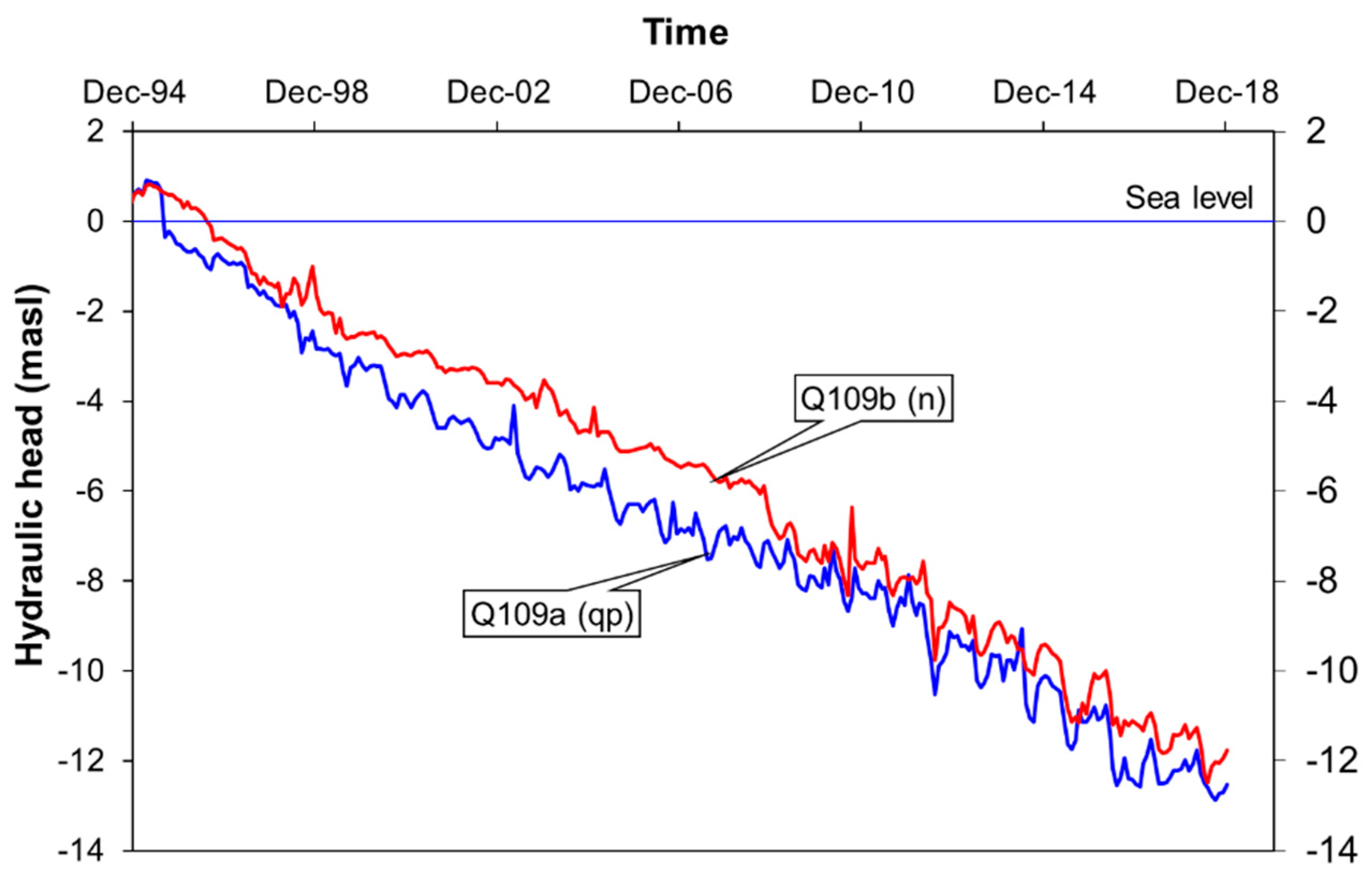 Water 11 02120 g009 Water 11 02120 g009