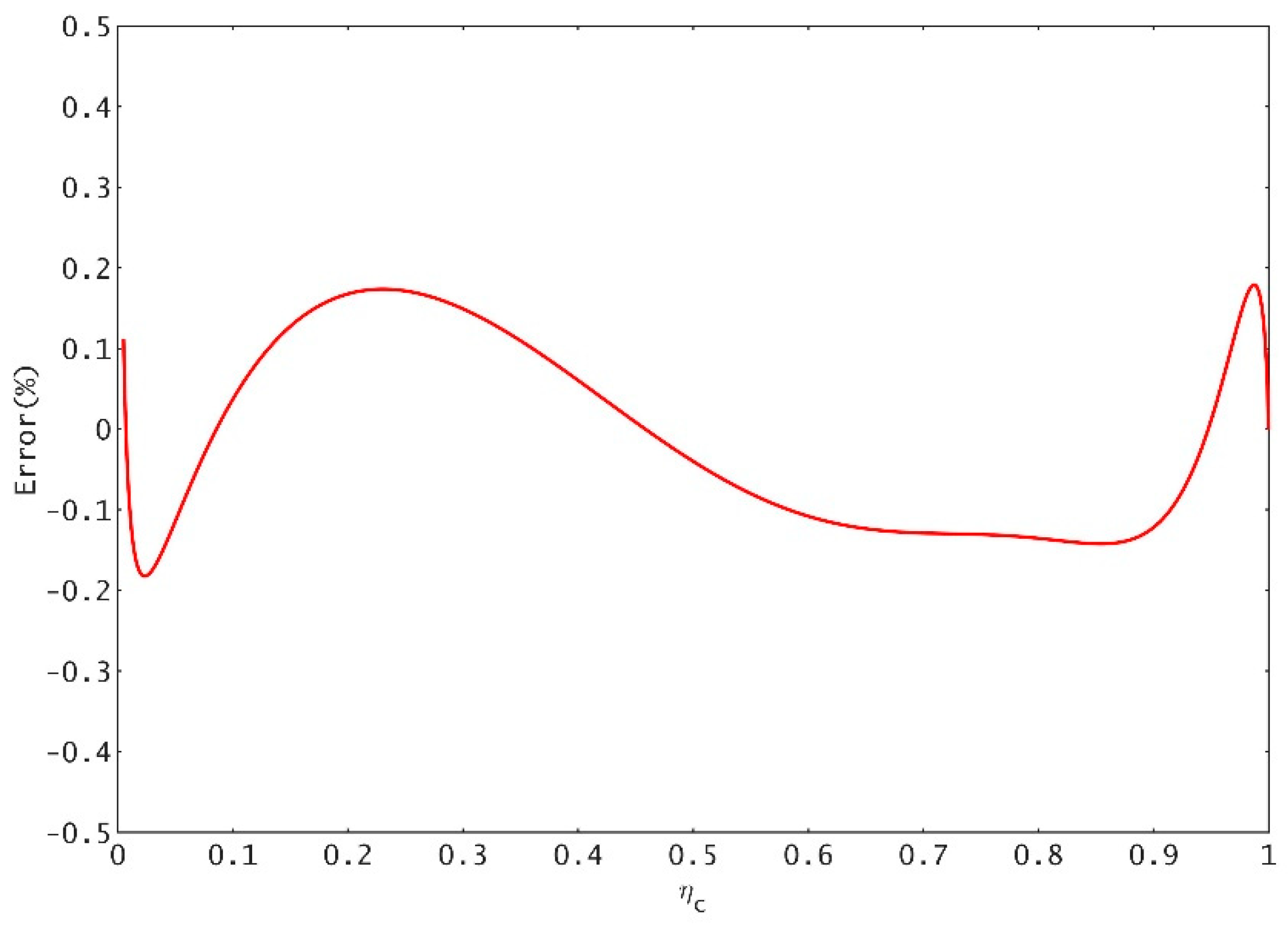 Water 11 02124 g007 550