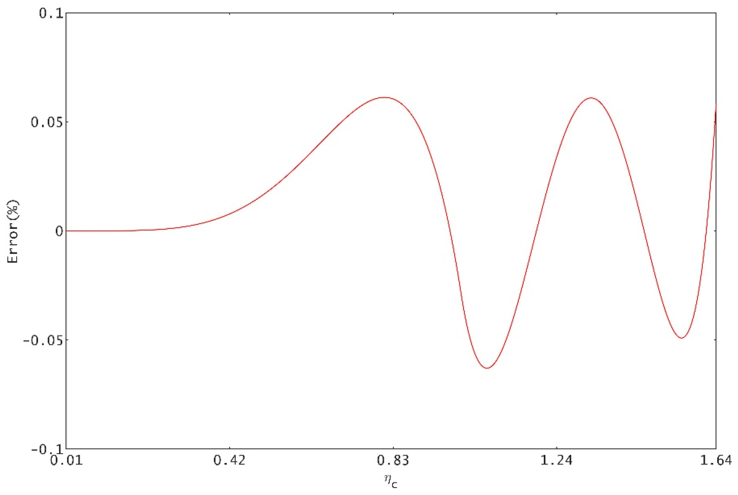 Water 11 02124 g008 550