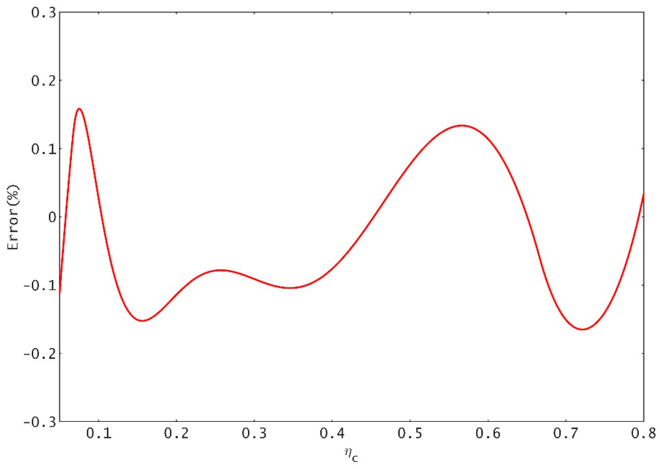 Water 11 02124 g009 550