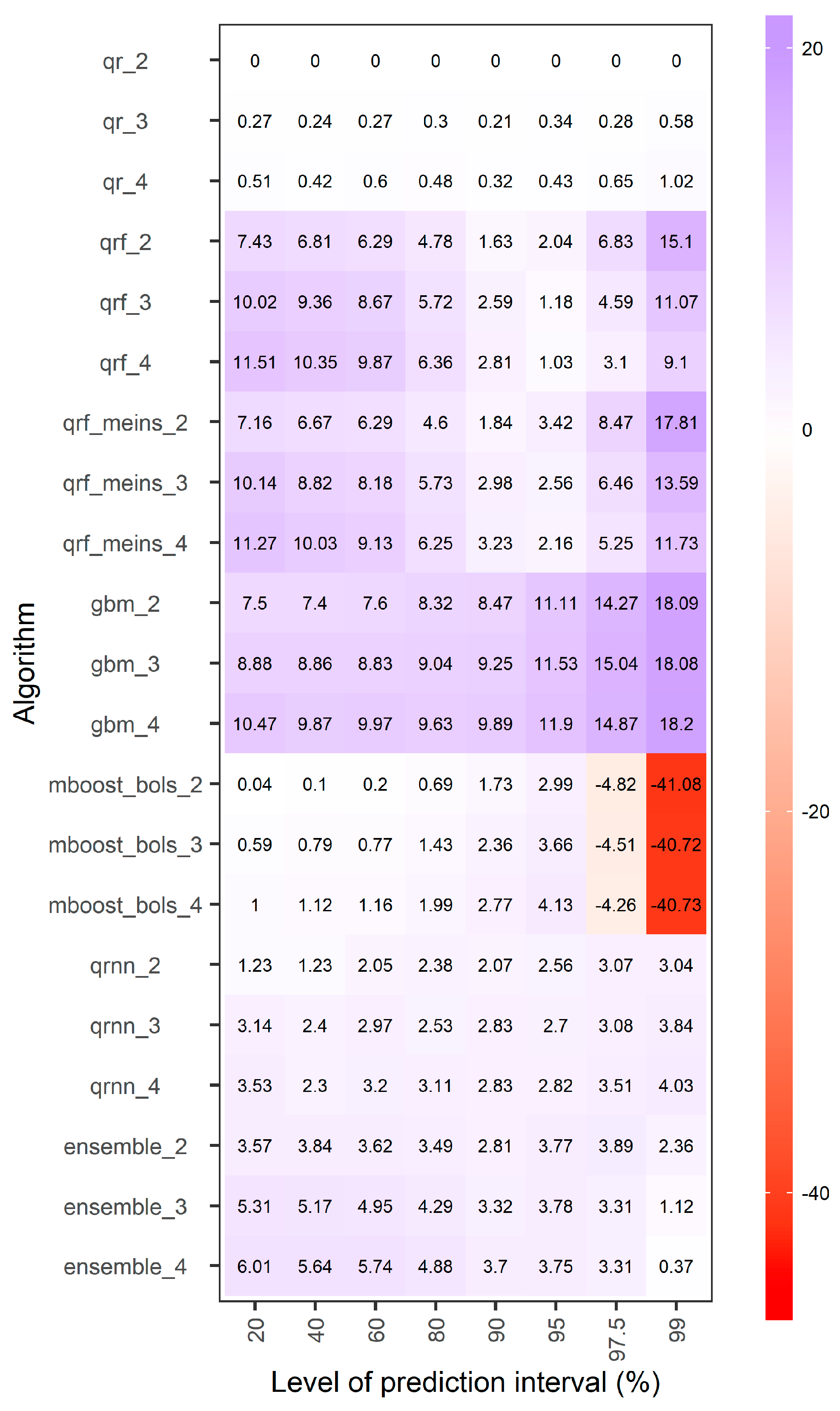Water | Free Full-Text | Probabilistic Hydrological Post-Processing at  Scale: Why and How to Apply Machine-Learning Quantile Regression Algorithms  | HTML