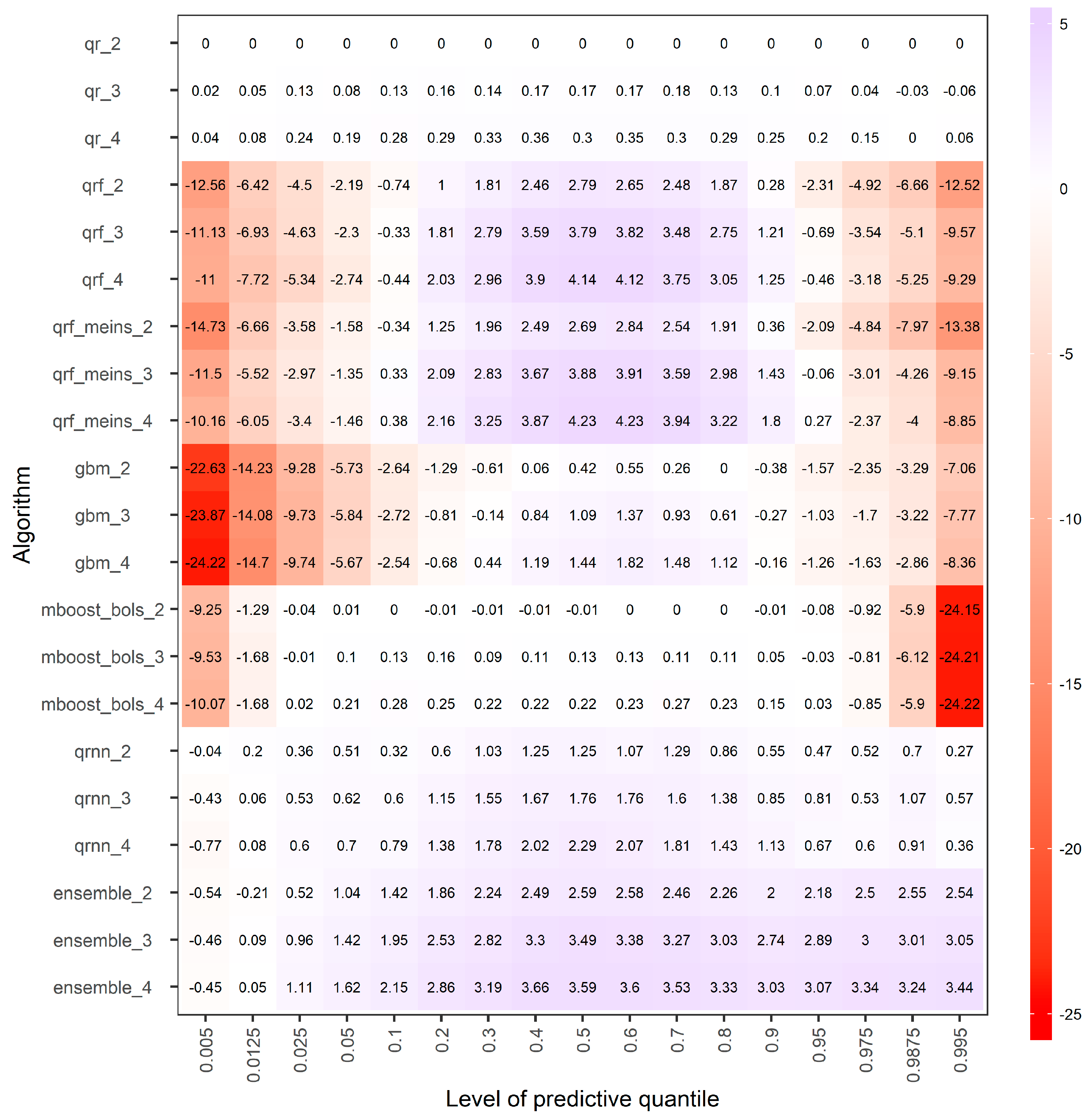 Water Free Full Text Probabilistic Hydrological Post Processing At Scale Why And How To Apply Machine Learning Quantile Regression Algorithms Html Water Free Full Text Probabilistic Hydrological Post Processing At Scale Why And How To Apply Machine Learning Quantile Regression Algorithms Html