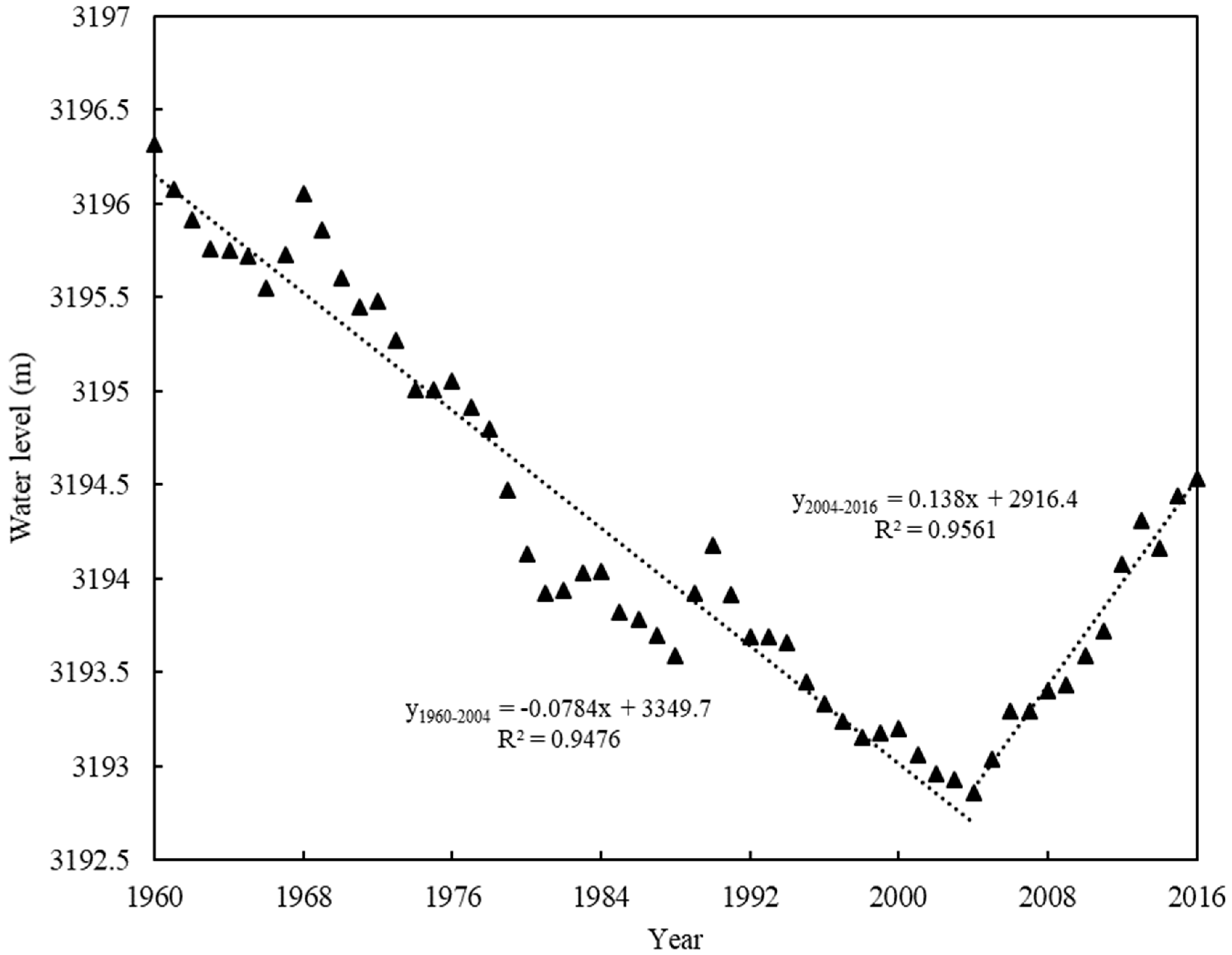 Water 11 02136 g002 Water 11 02136 g002