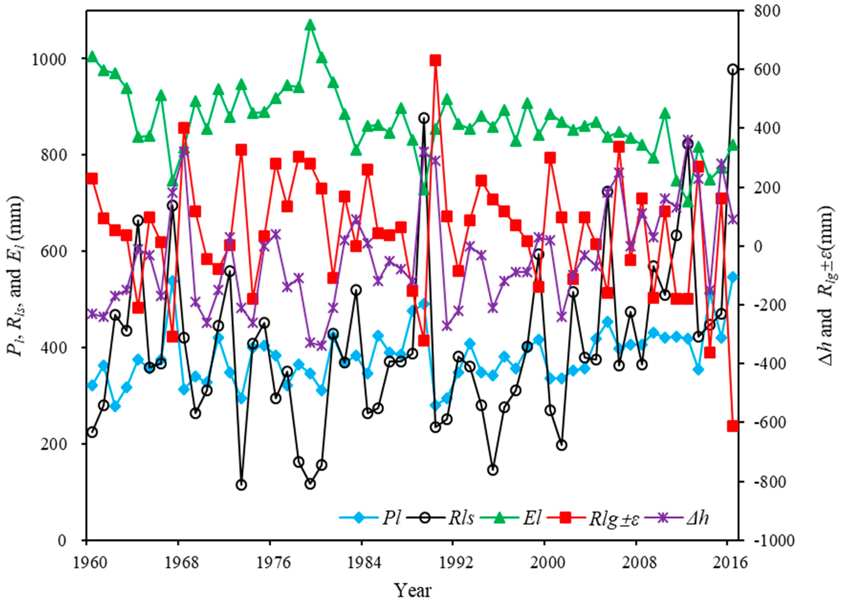 Water 11 02136 g004 Water 11 02136 g004