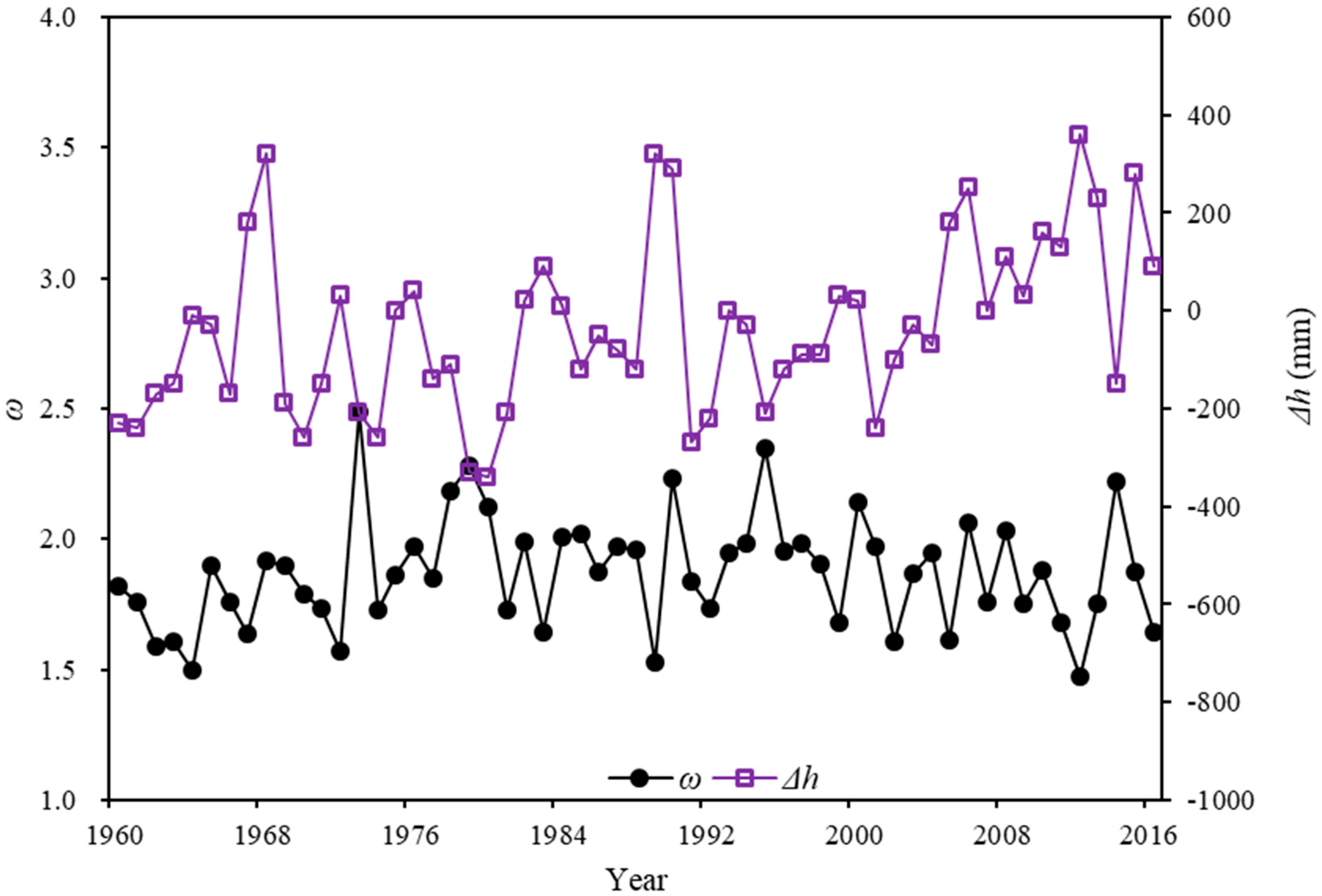 Water 11 02136 g006 Water 11 02136 g006