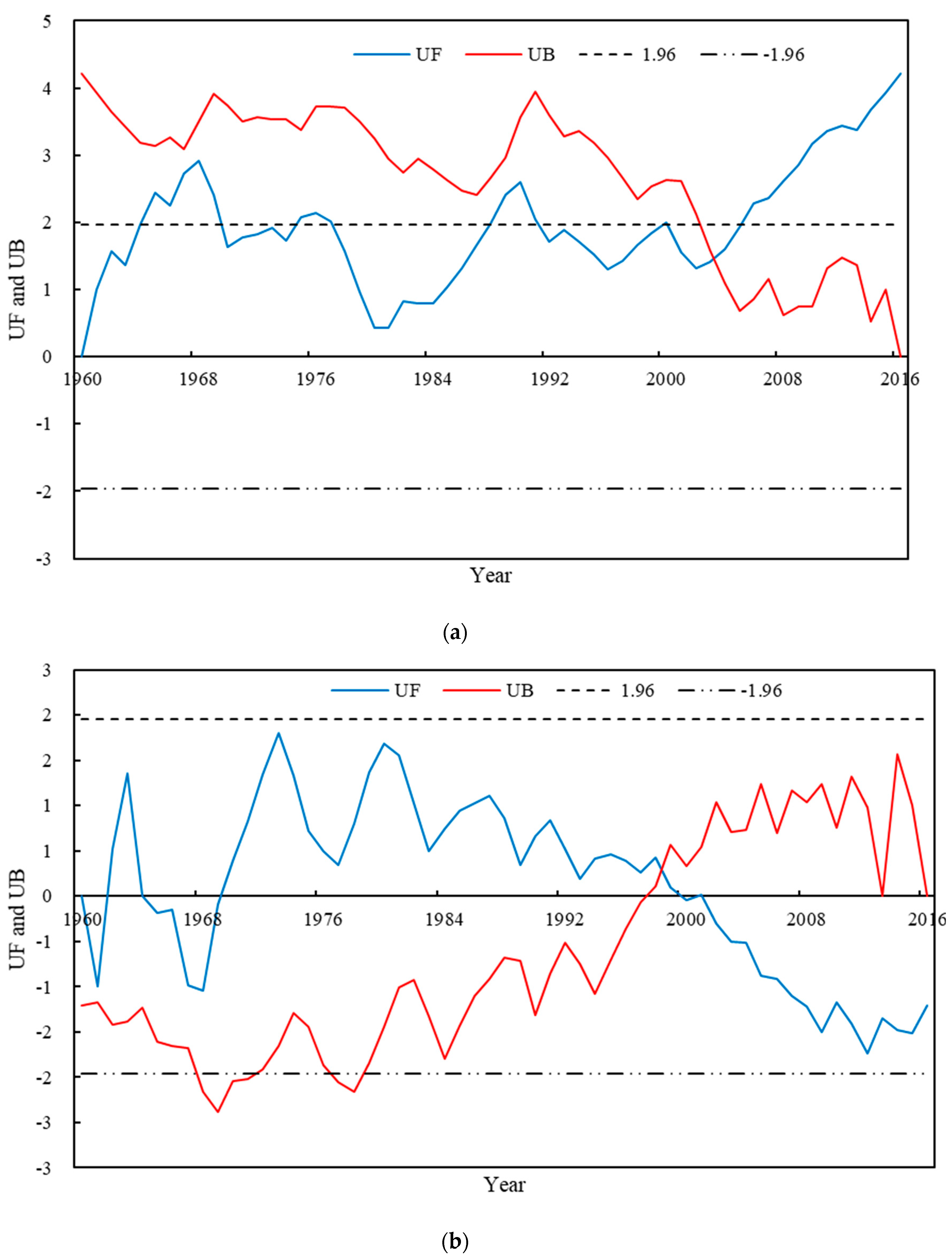 Water 11 02136 g007a Water 11 02136 g007a