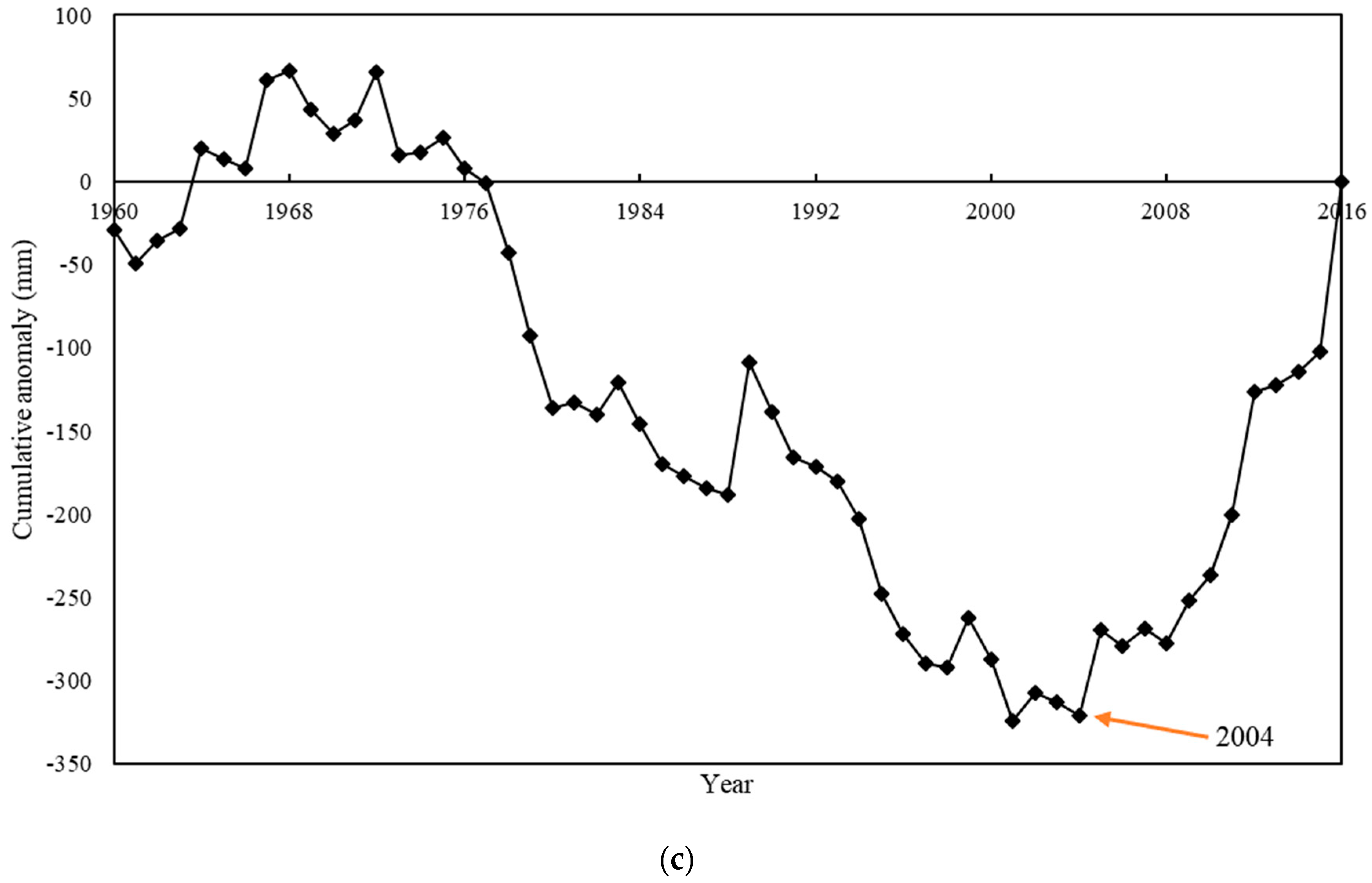 Water 11 02136 g007b Water 11 02136 g007b