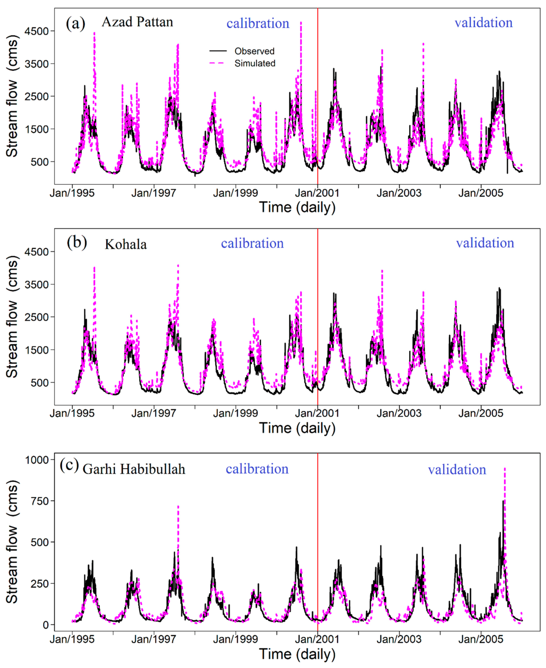 Water 11 02141 g004a