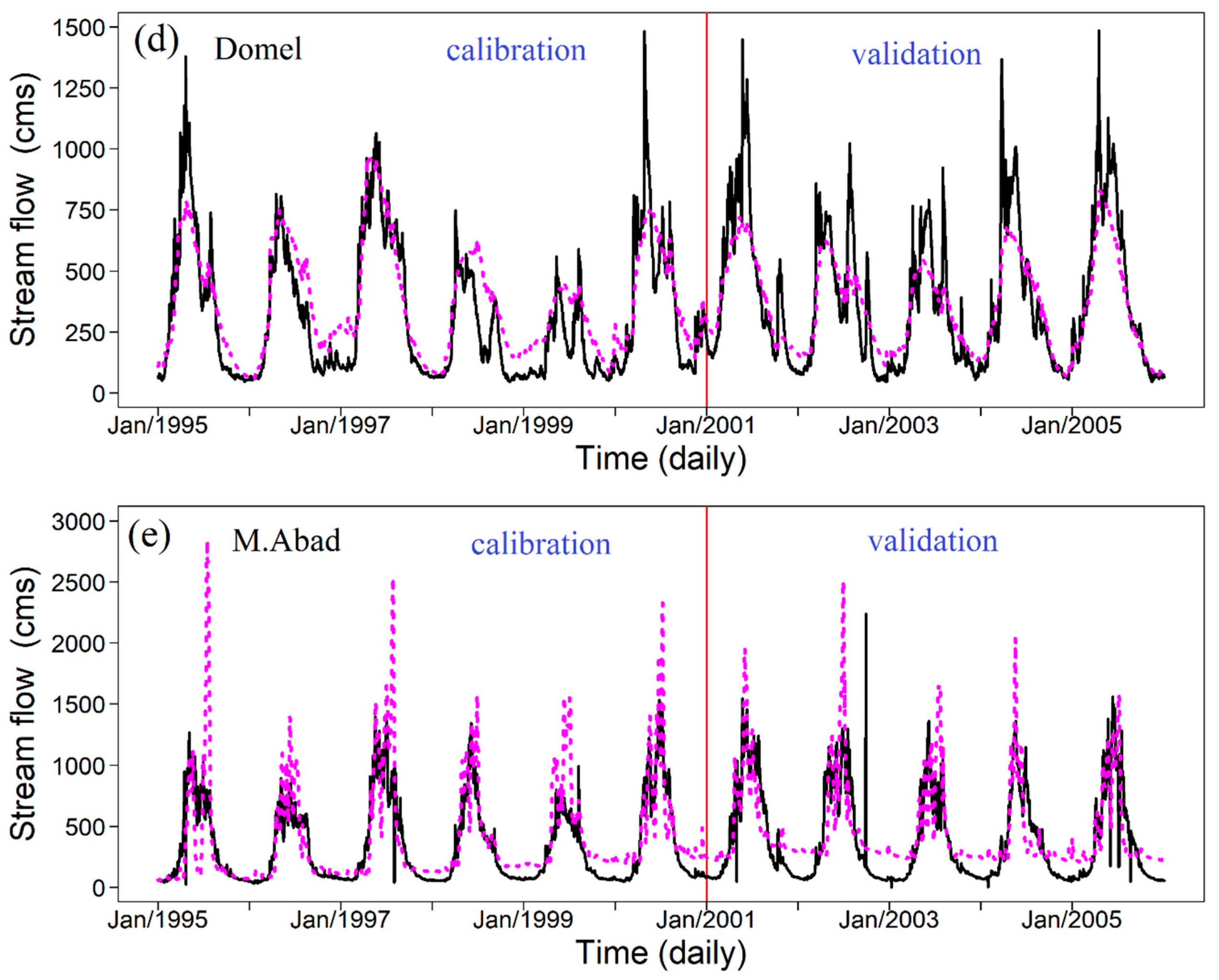 Water 11 02141 g004b
