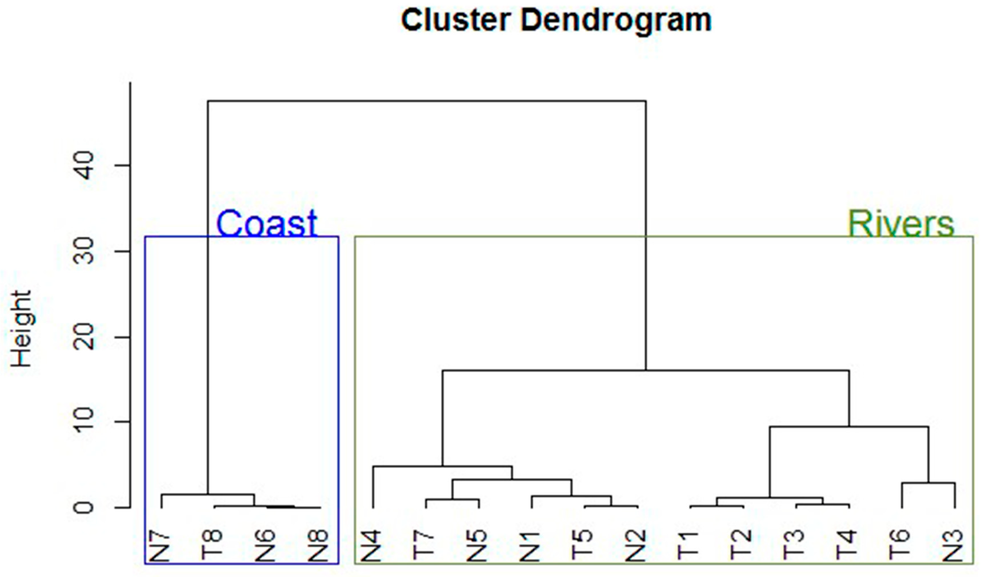 Water 11 02143 g003 Water 11 02143 g003