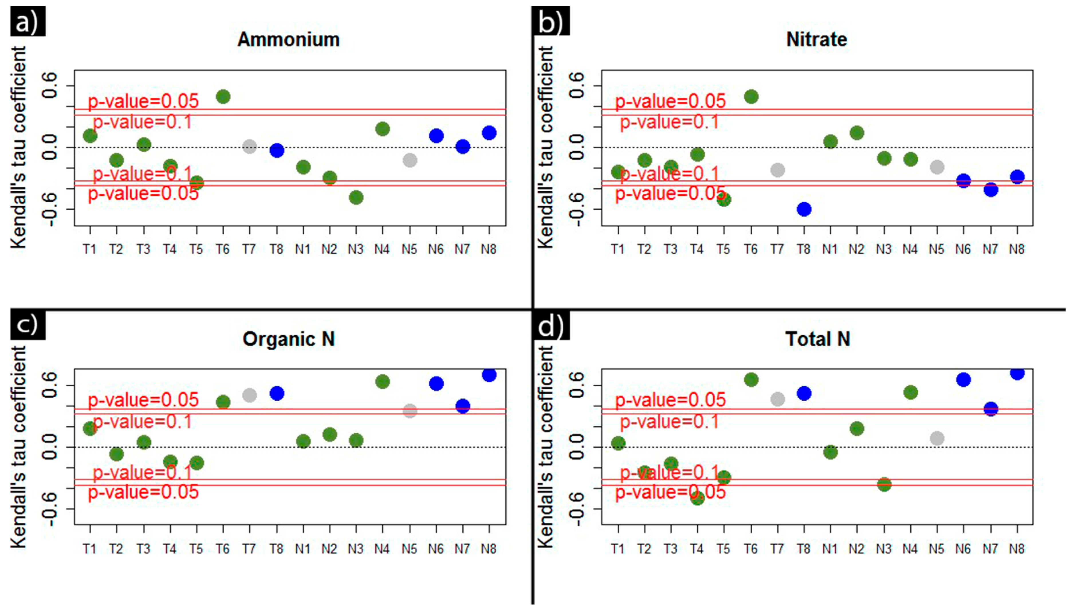Water 11 02143 g005 Water 11 02143 g005