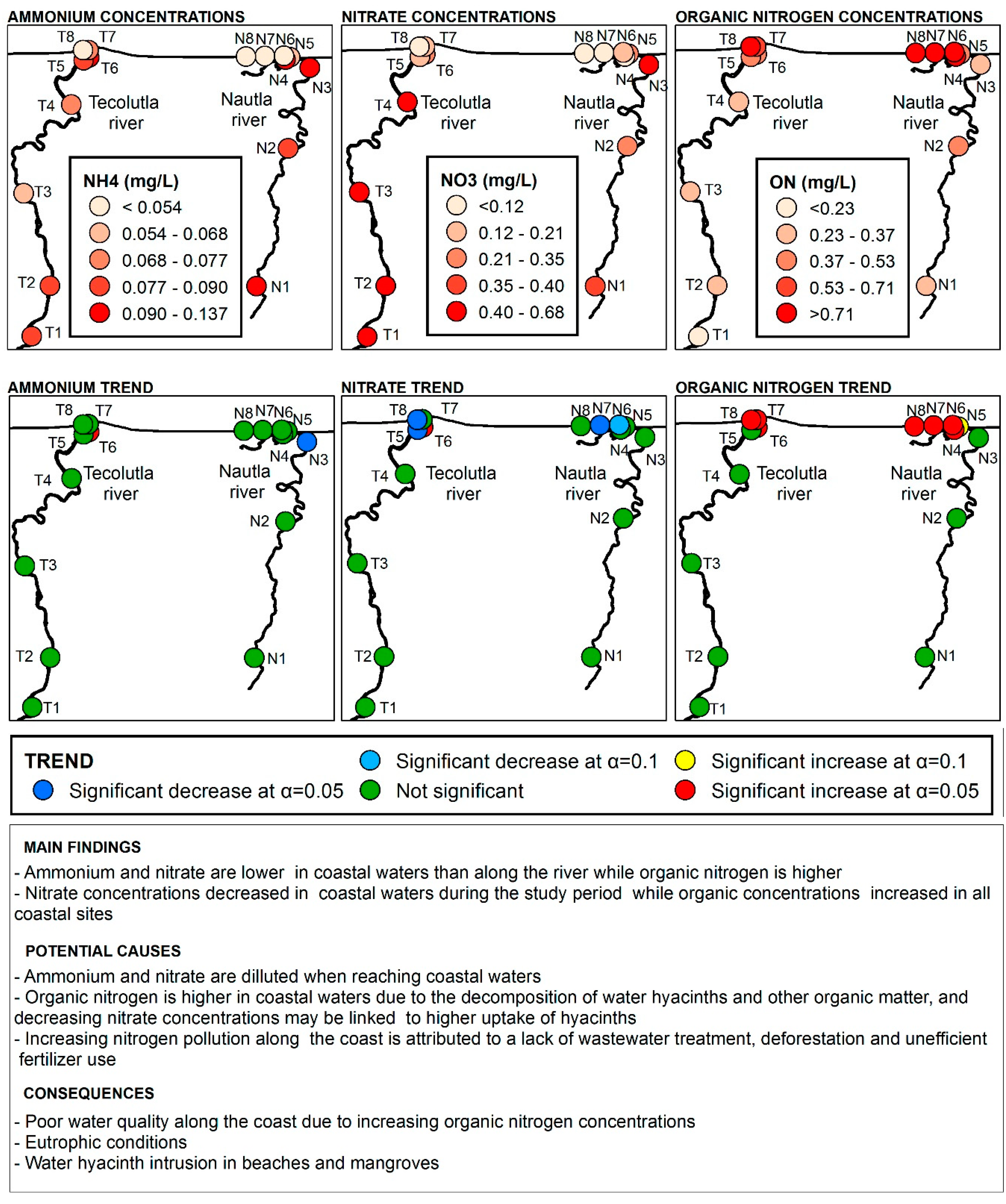 Water 11 02143 g007 Water 11 02143 g007