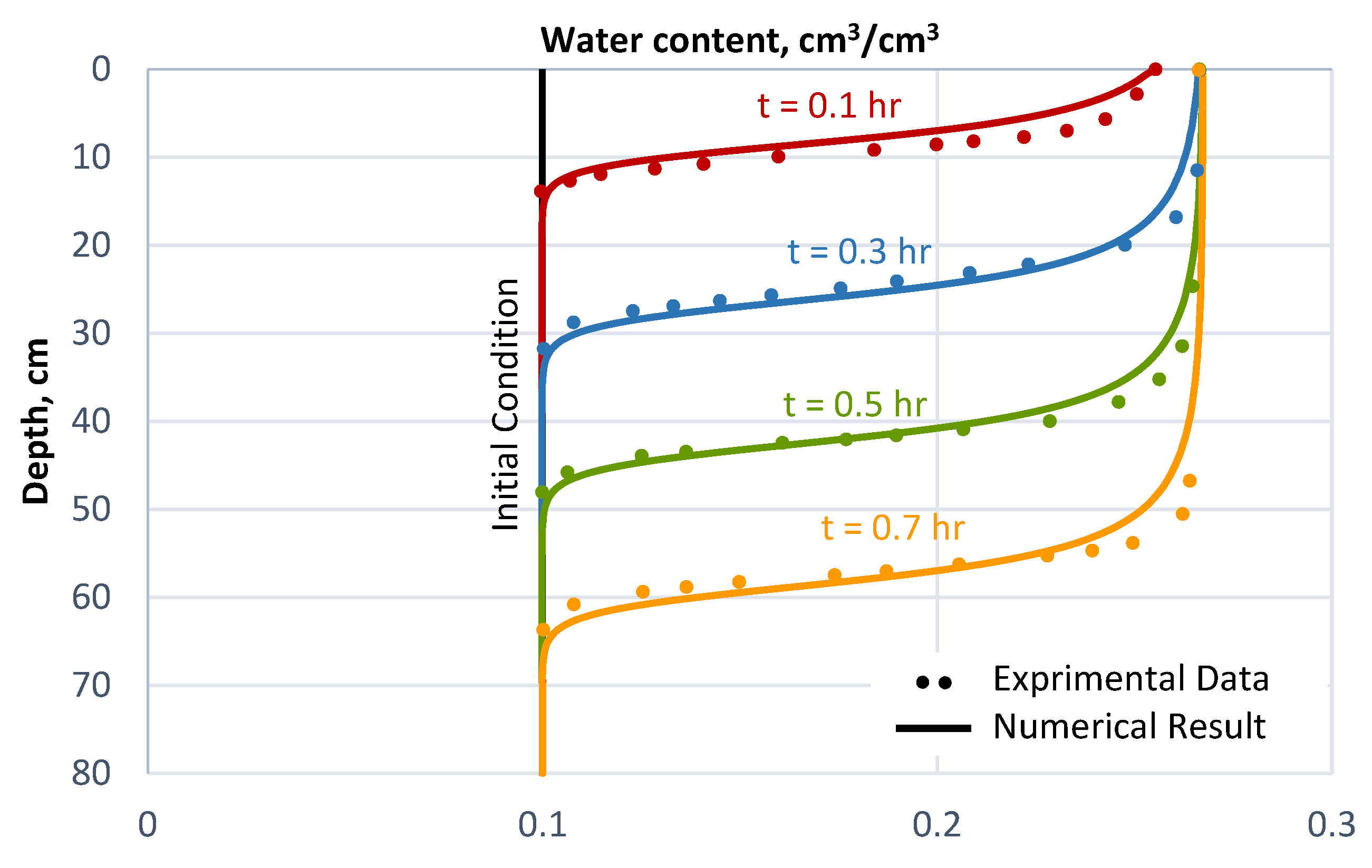 Water 11 02146 g011