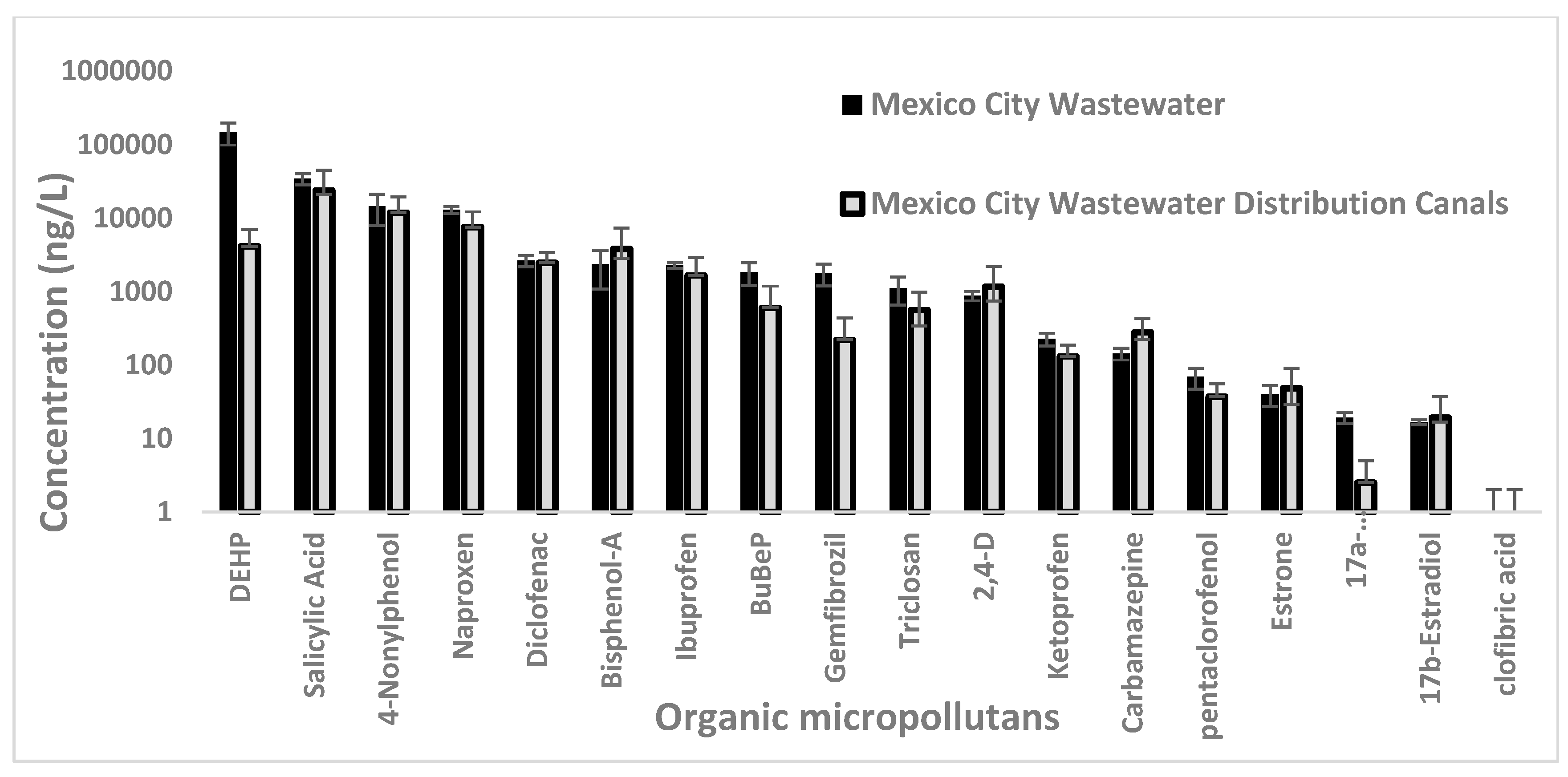 Water 11 02148 g003 Water 11 02148 g003