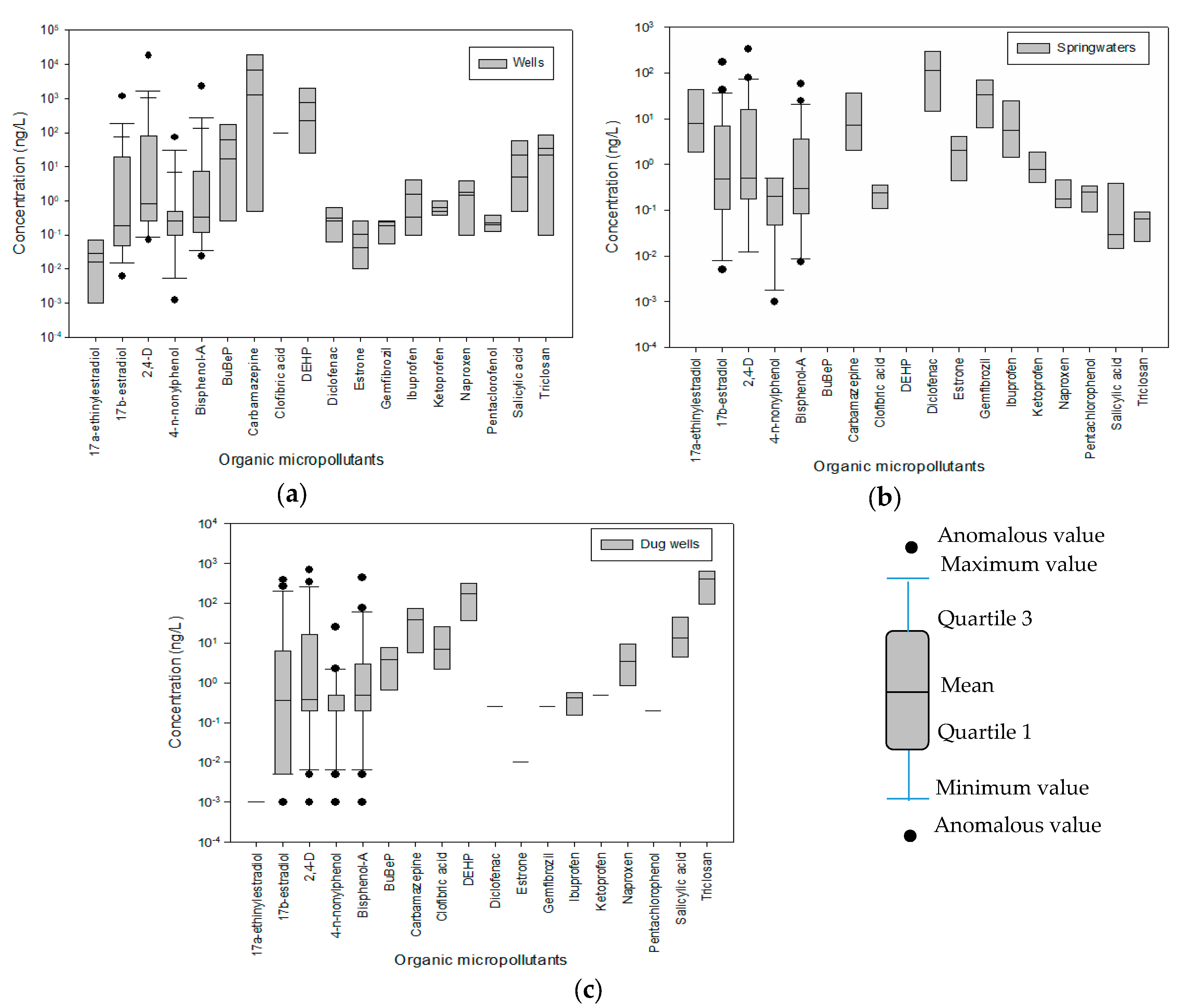 Water 11 02148 g004 Water 11 02148 g004