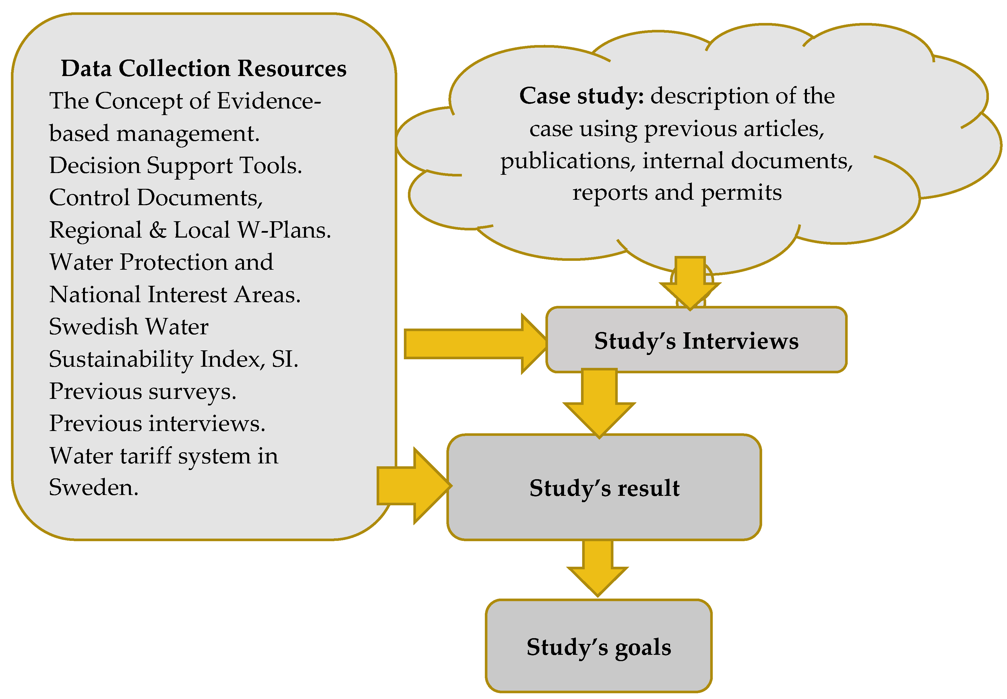 Water 11 02150 g002 550