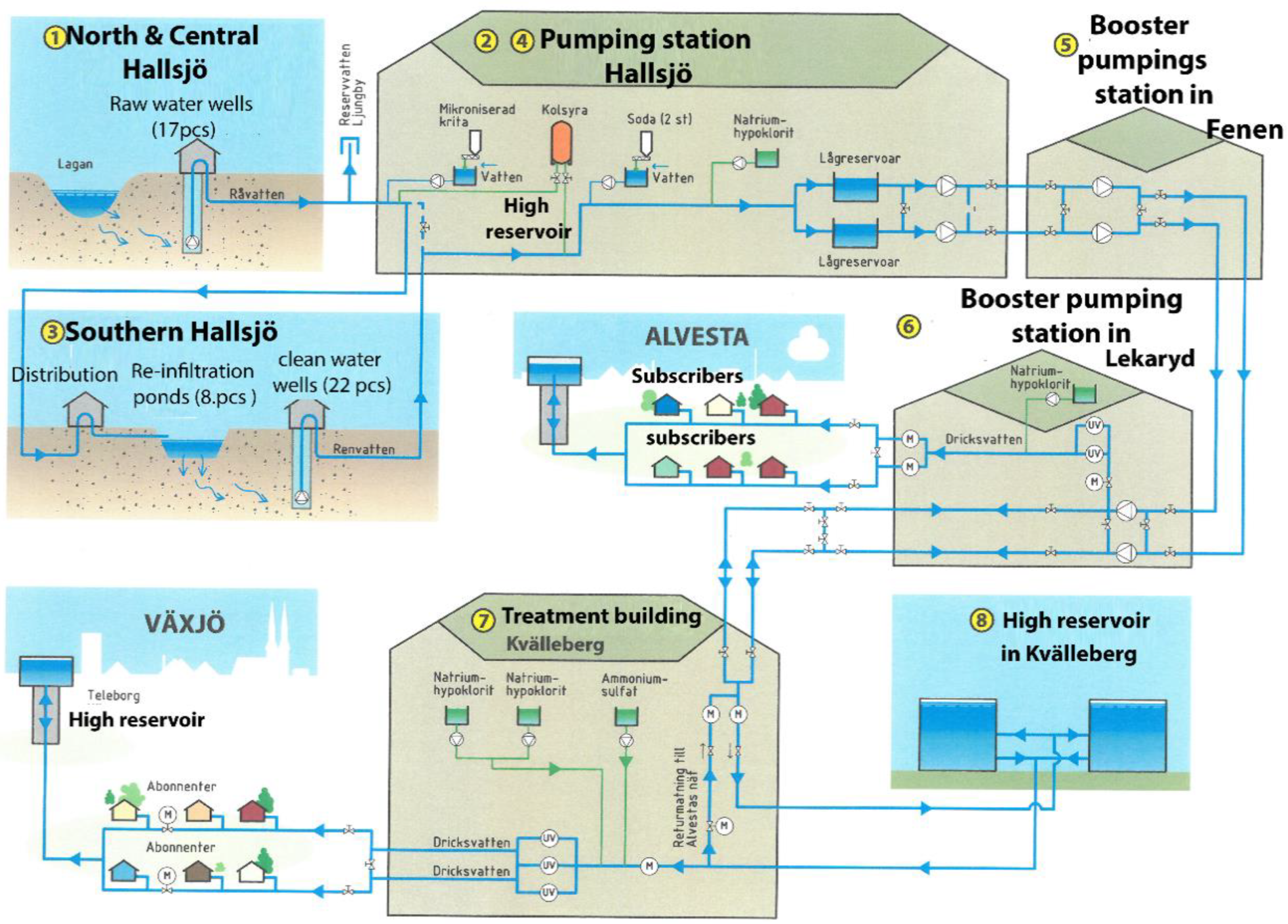 Water 11 02150 g006 550