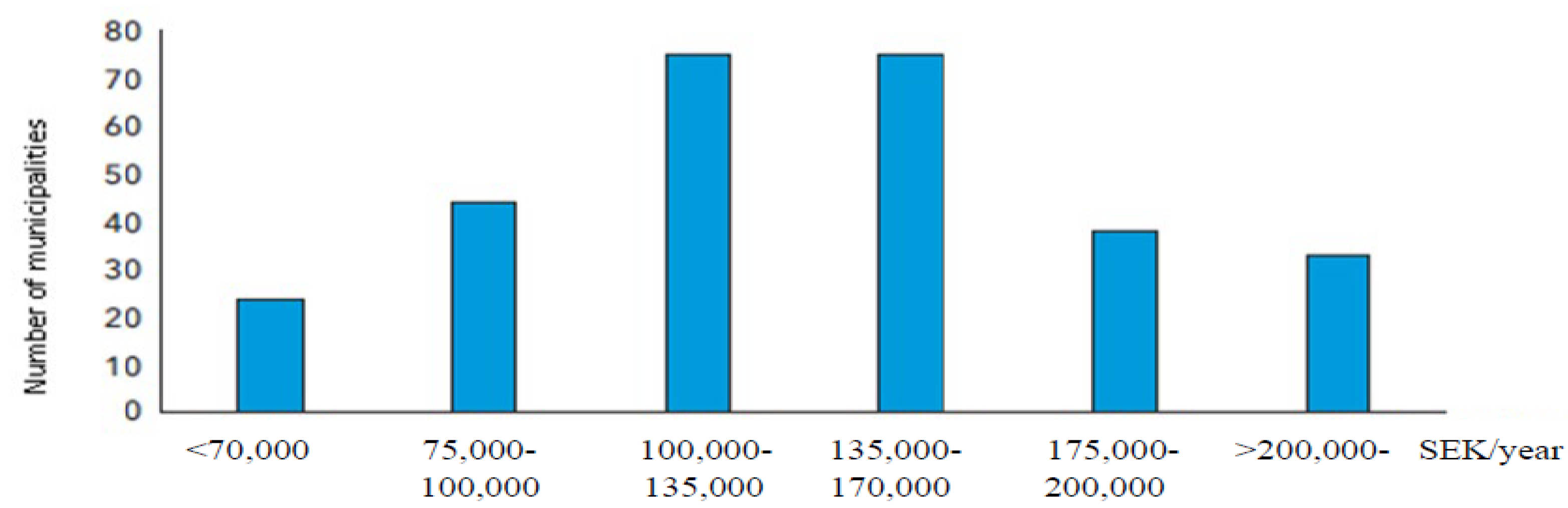Water 11 02150 g007 550