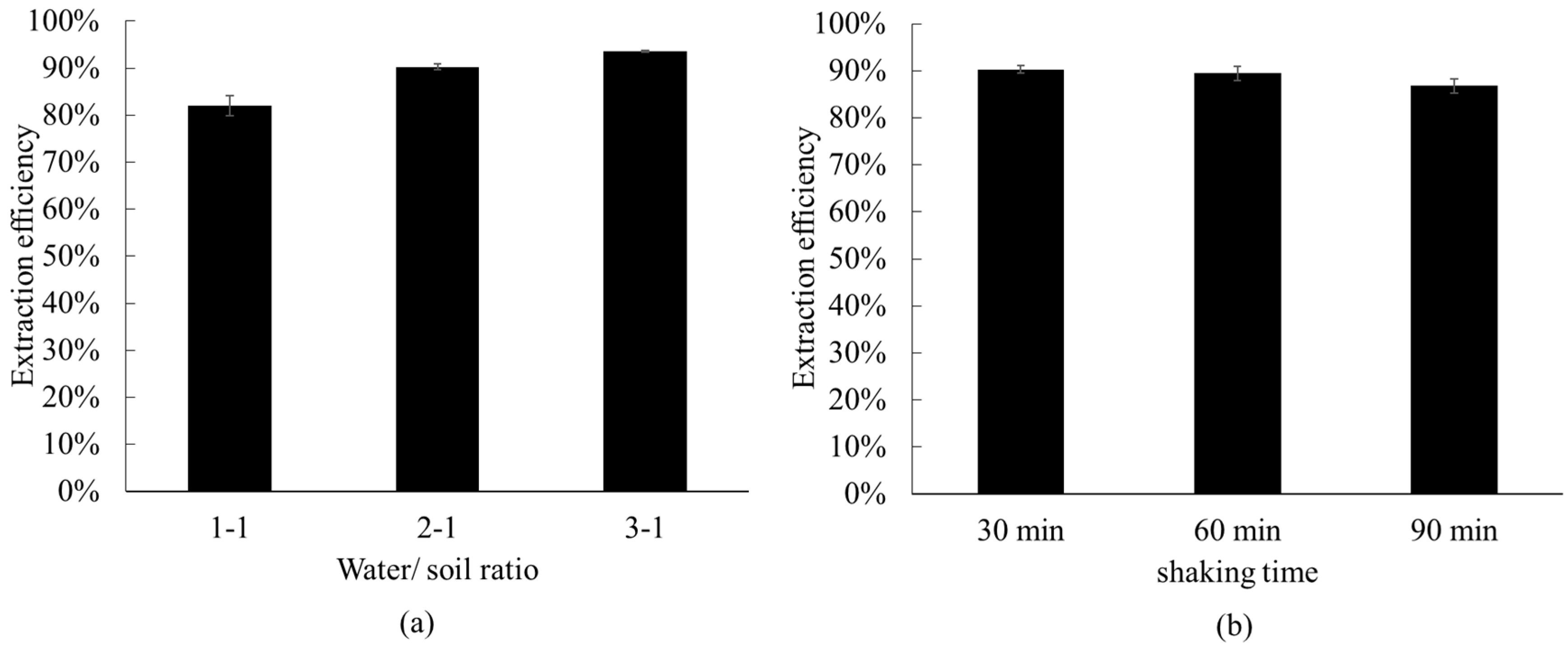 Water 11 02152 g002 Water 11 02152 g002