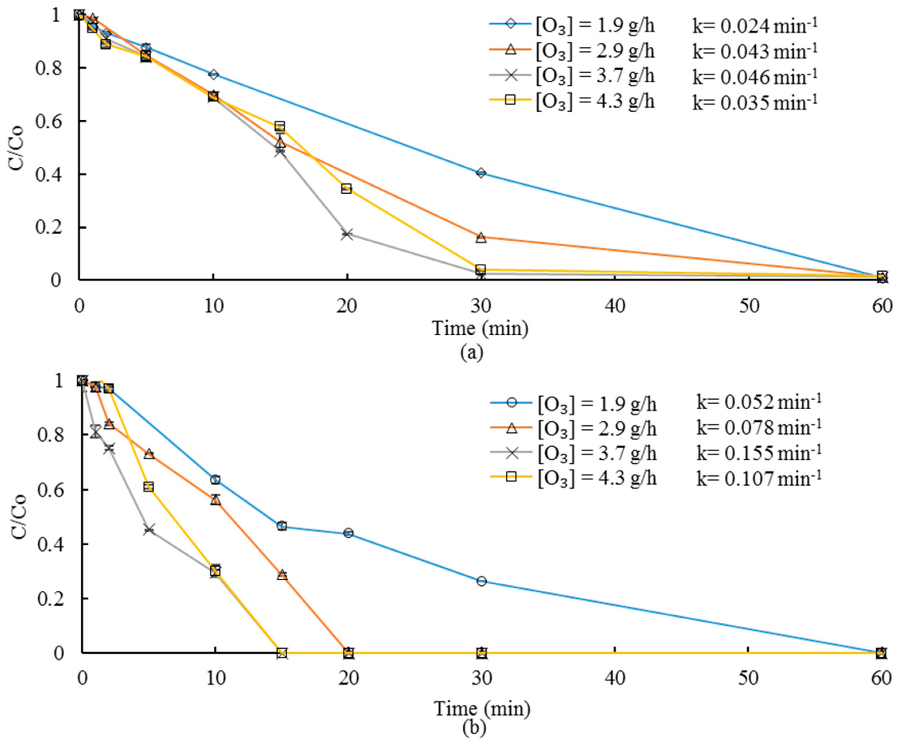 Water 11 02152 g005 Water 11 02152 g005