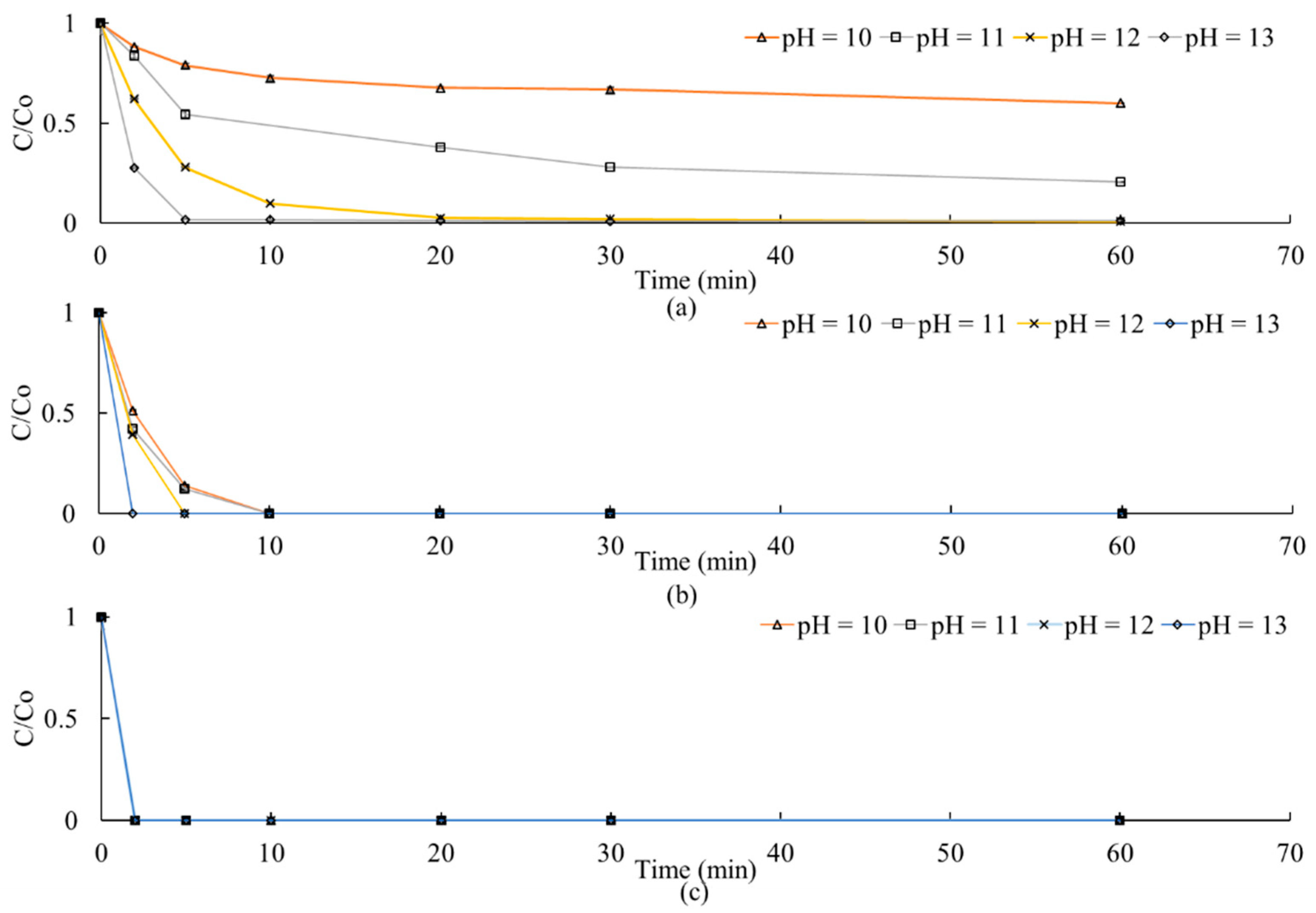 Water 11 02152 g006 Water 11 02152 g006
