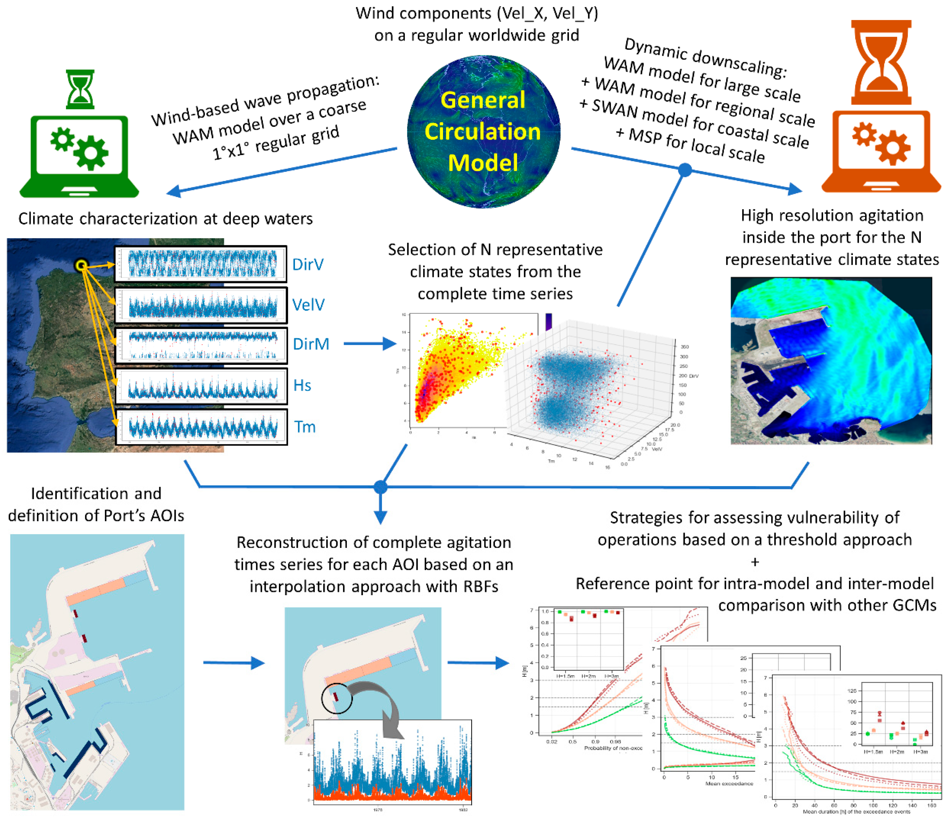 Water 11 02153 g001 Water 11 02153 g001