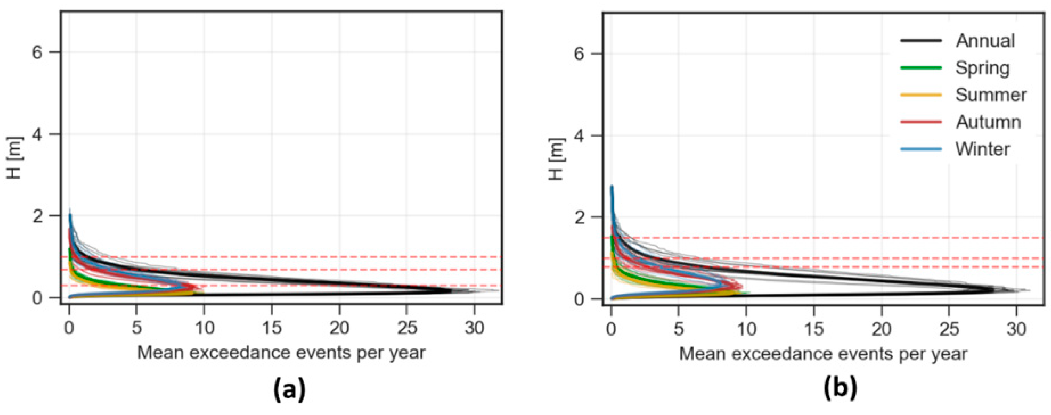 Water 11 02153 g005a Water 11 02153 g005a