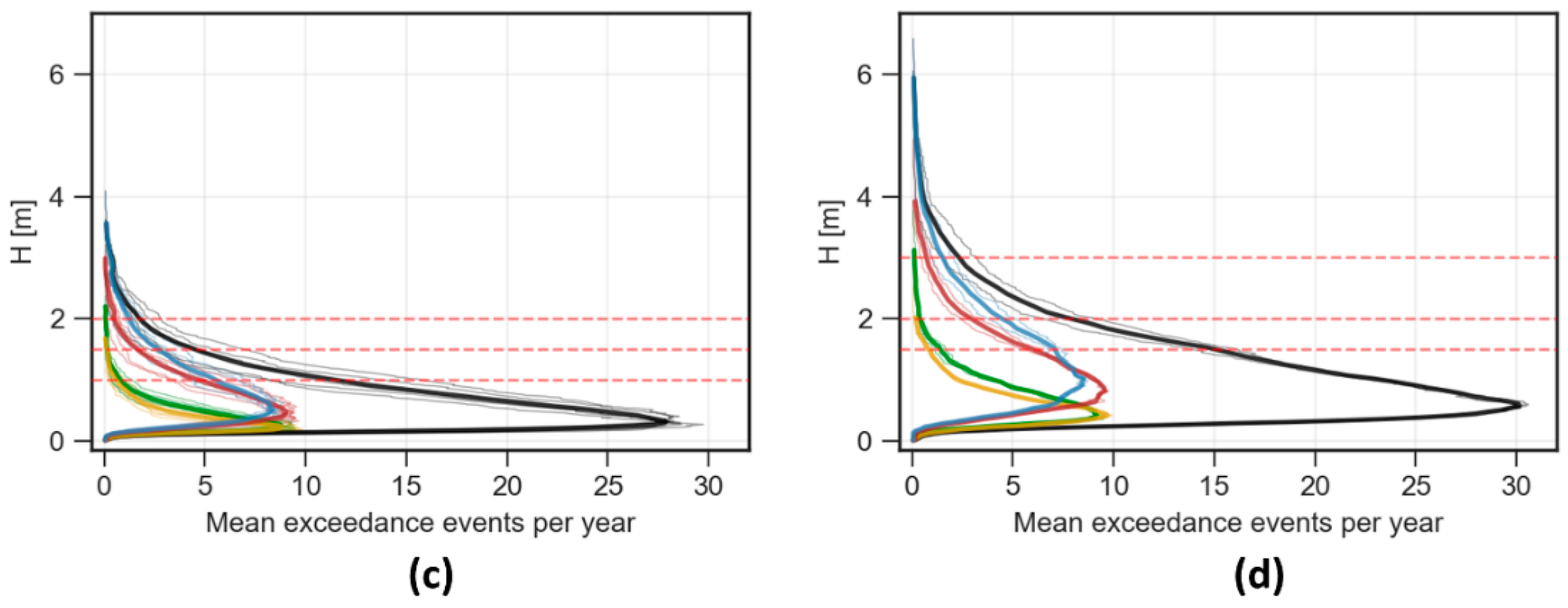 Water 11 02153 g005b Water 11 02153 g005b