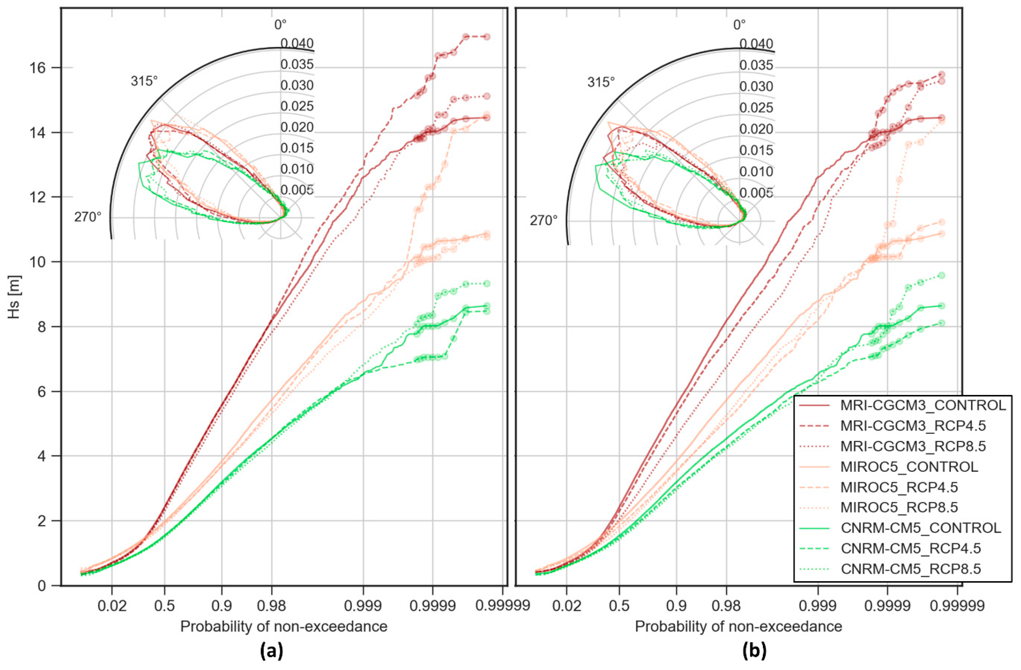 Water 11 02153 g006 Water 11 02153 g006