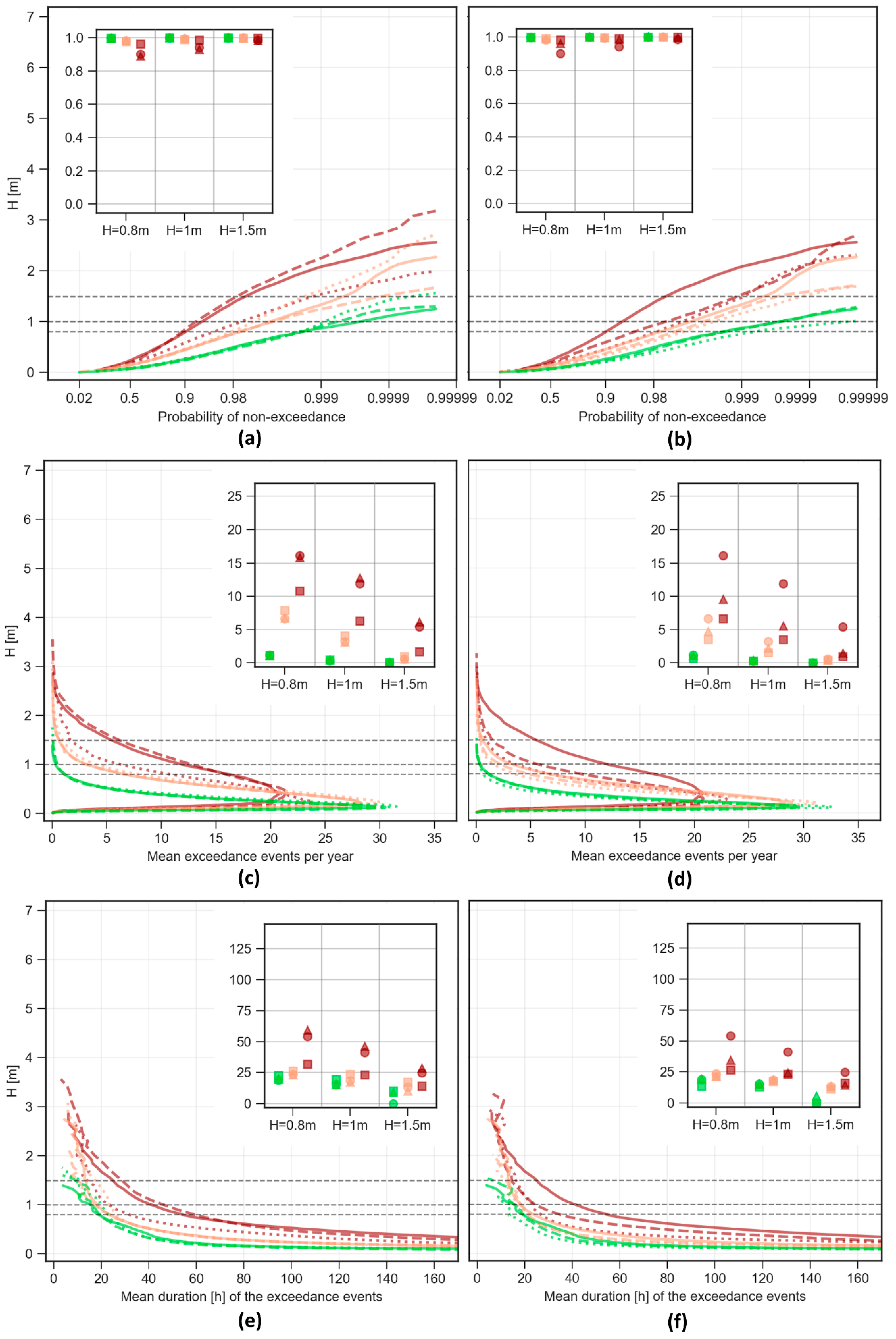 Water 11 02153 g0a6 Water 11 02153 g0a6