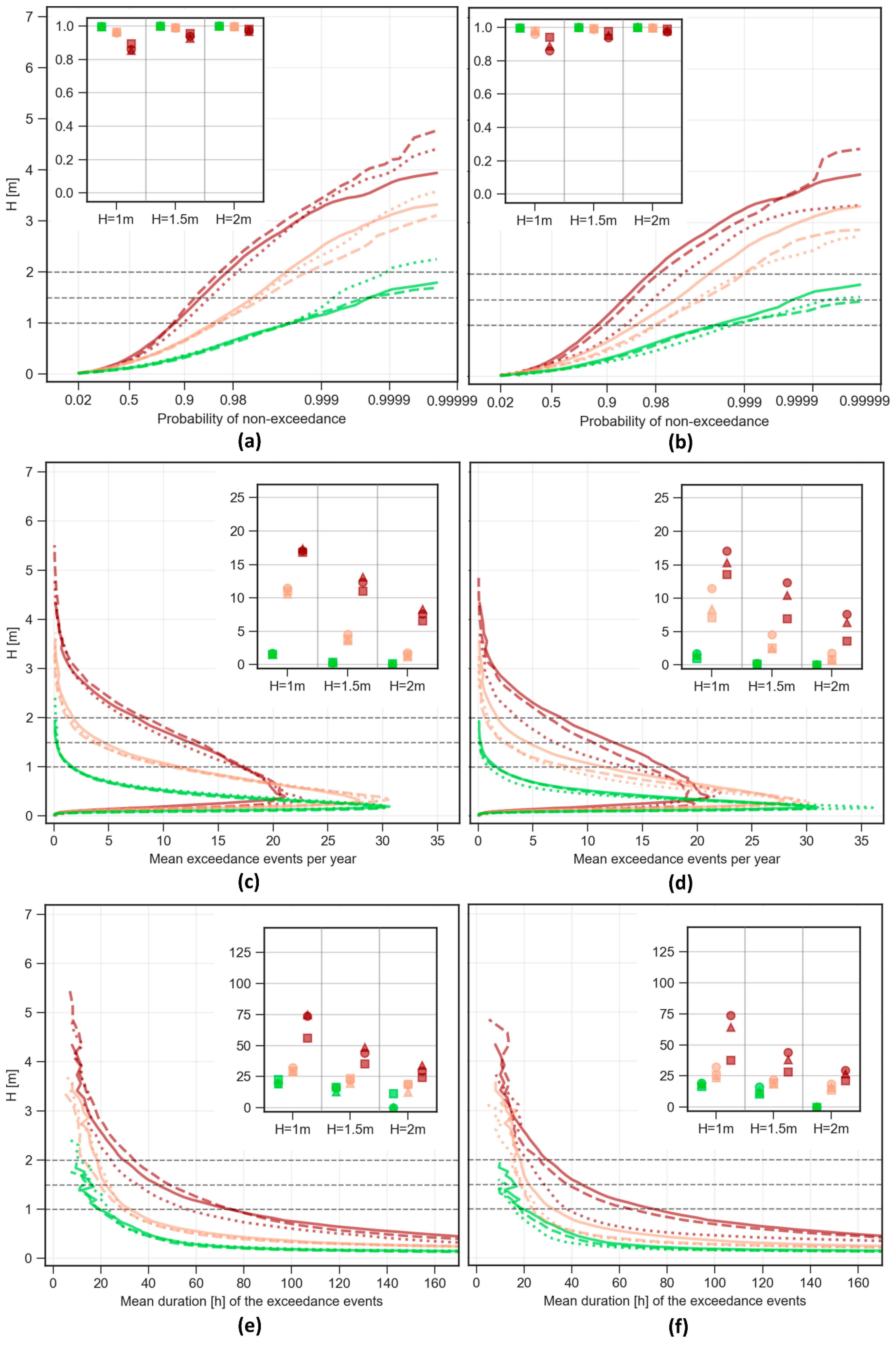 Water 11 02153 g0a7 Water 11 02153 g0a7