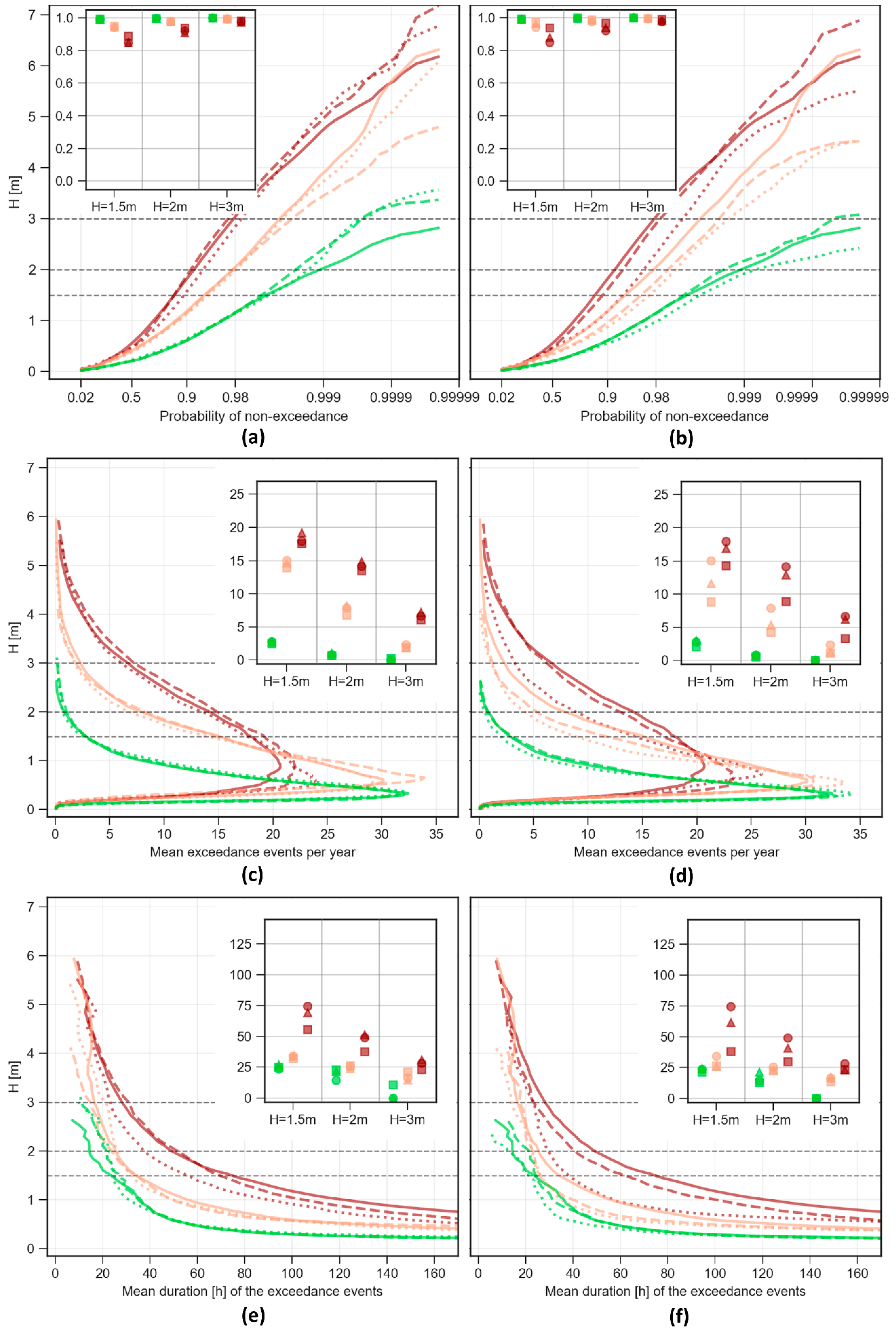 Water 11 02153 g0a8 Water 11 02153 g0a8