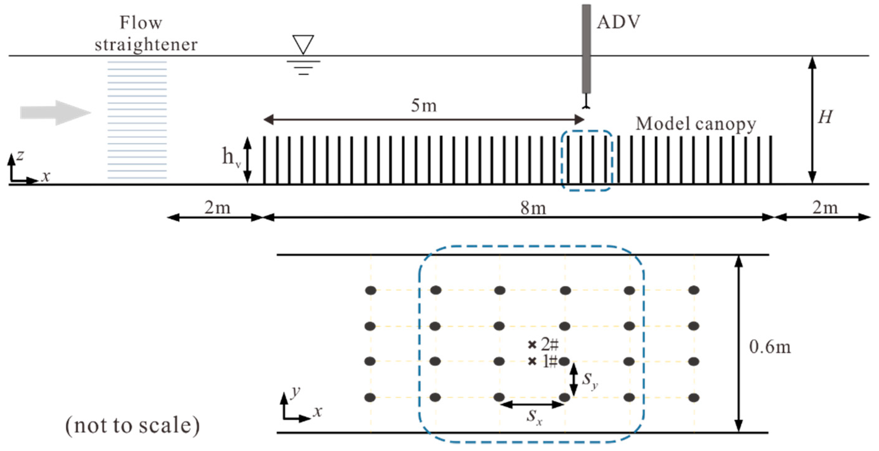 Water 11 02154 g001 Water 11 02154 g001
