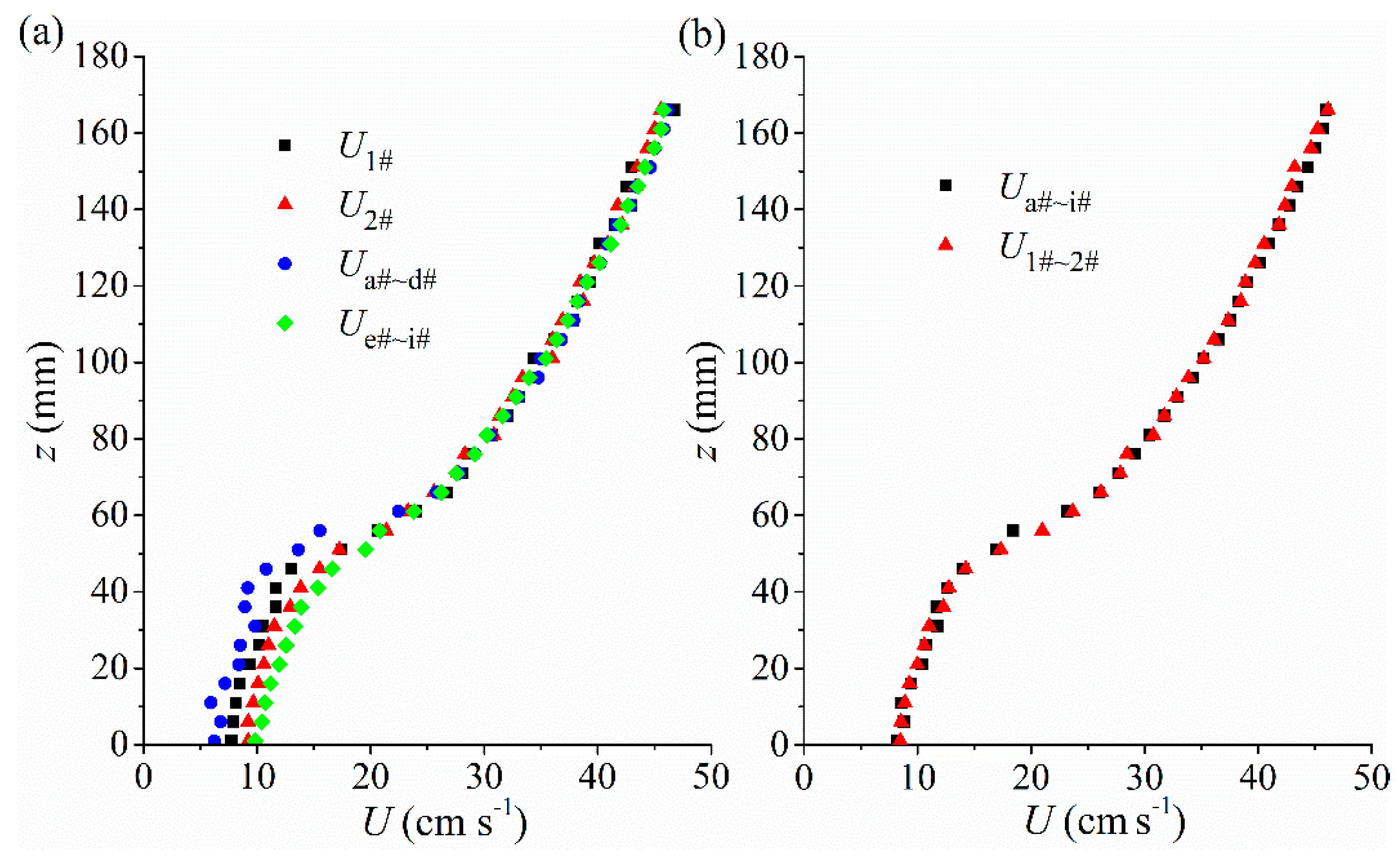 Water 11 02154 g003 Water 11 02154 g003